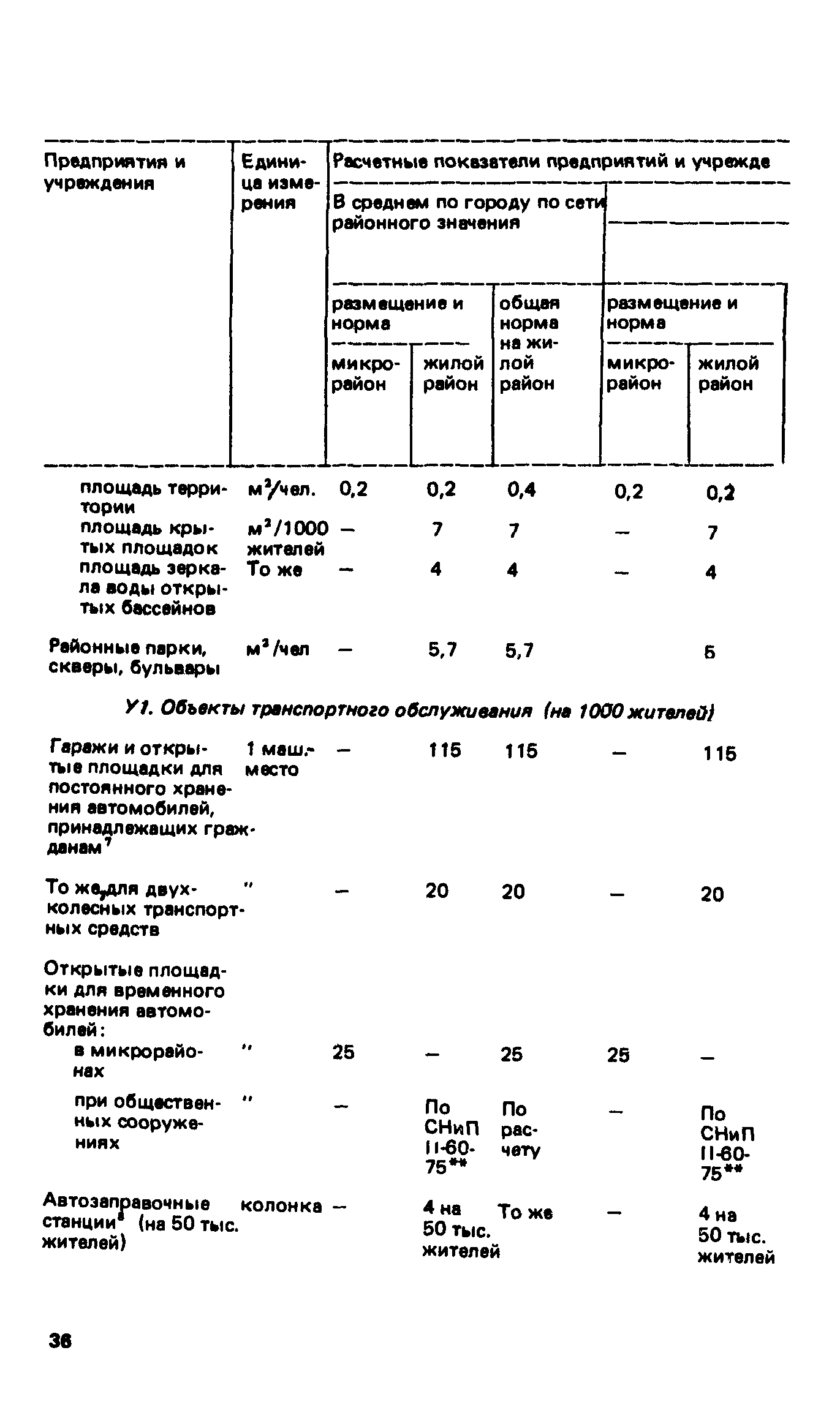 ВСН 2-85