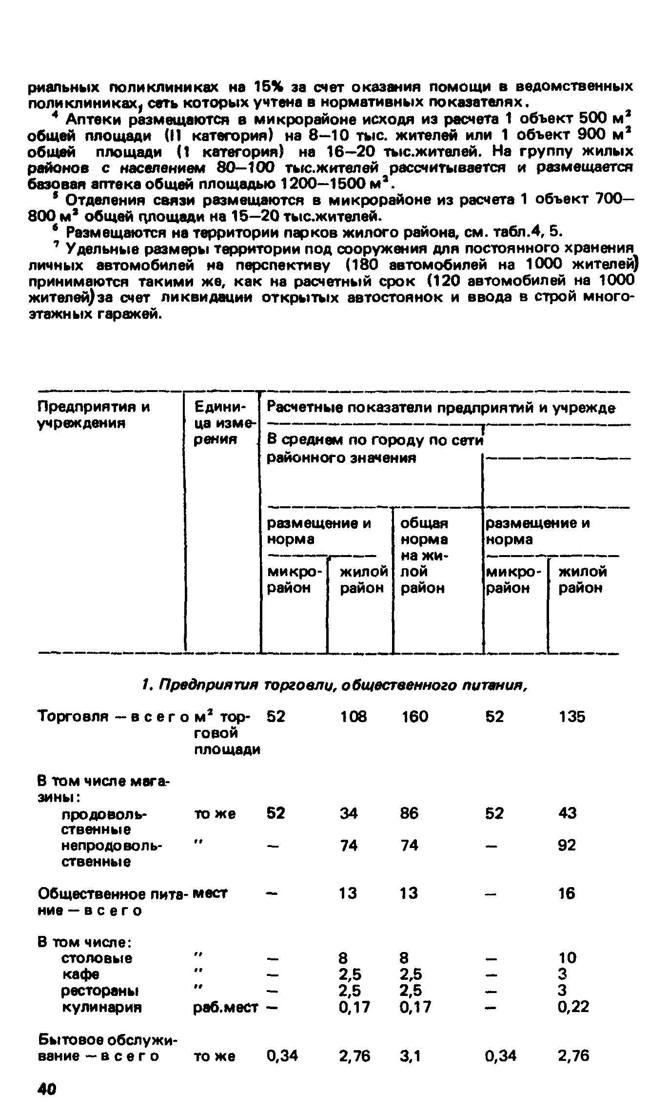 ВСН 2-85