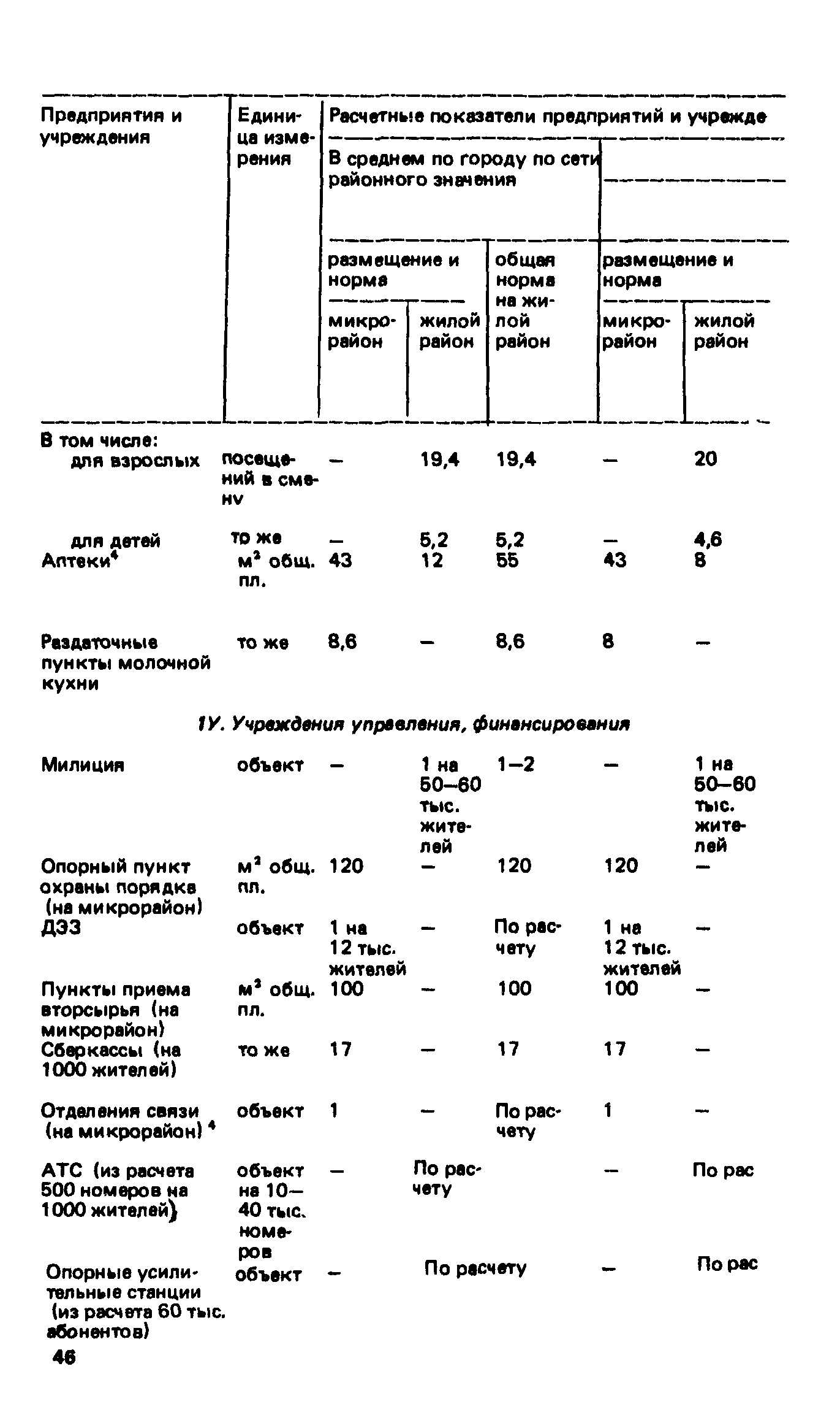 ВСН 2-85