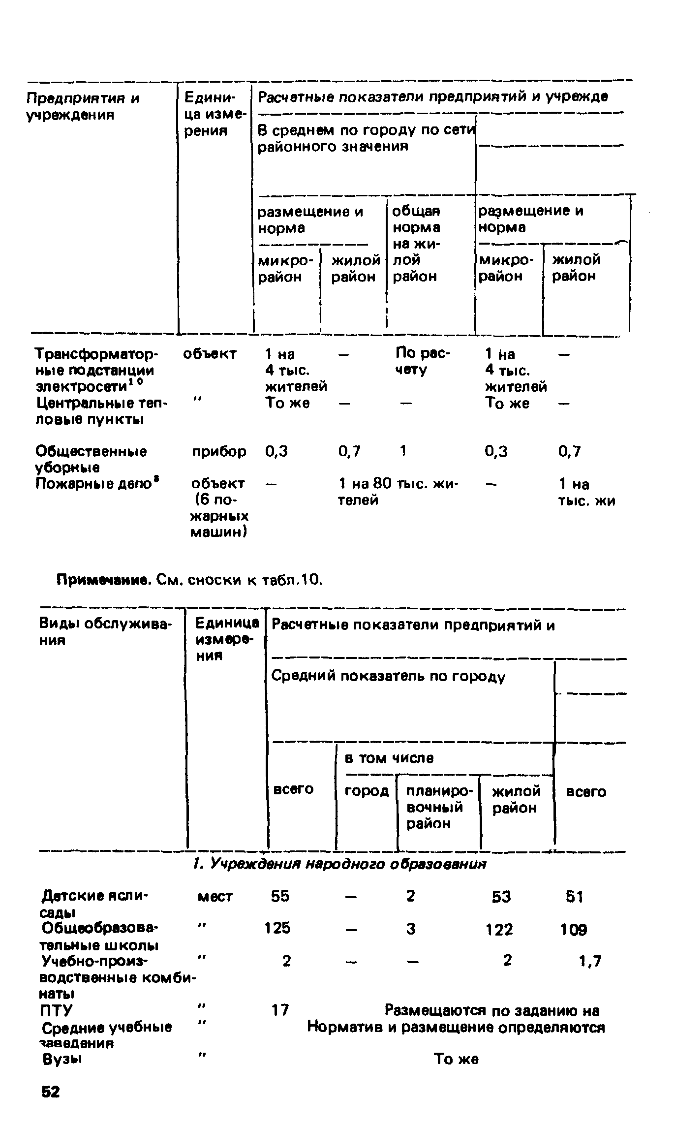 ВСН 2-85