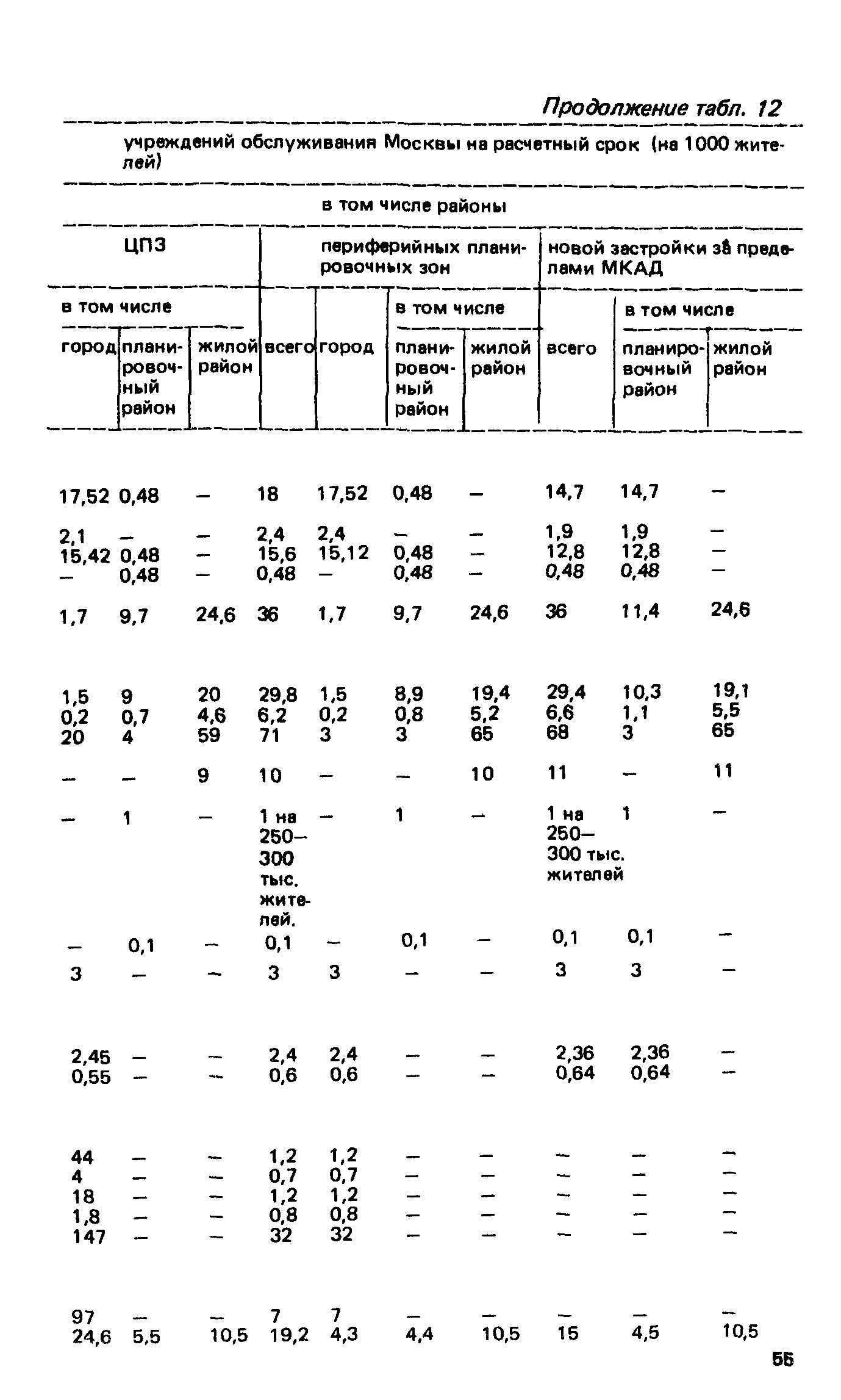 ВСН 2-85