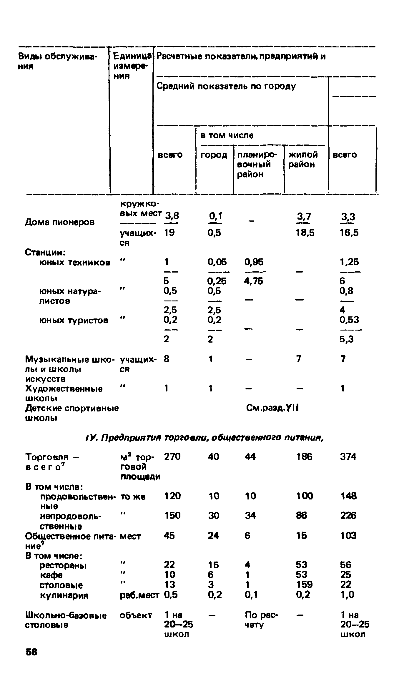 ВСН 2-85