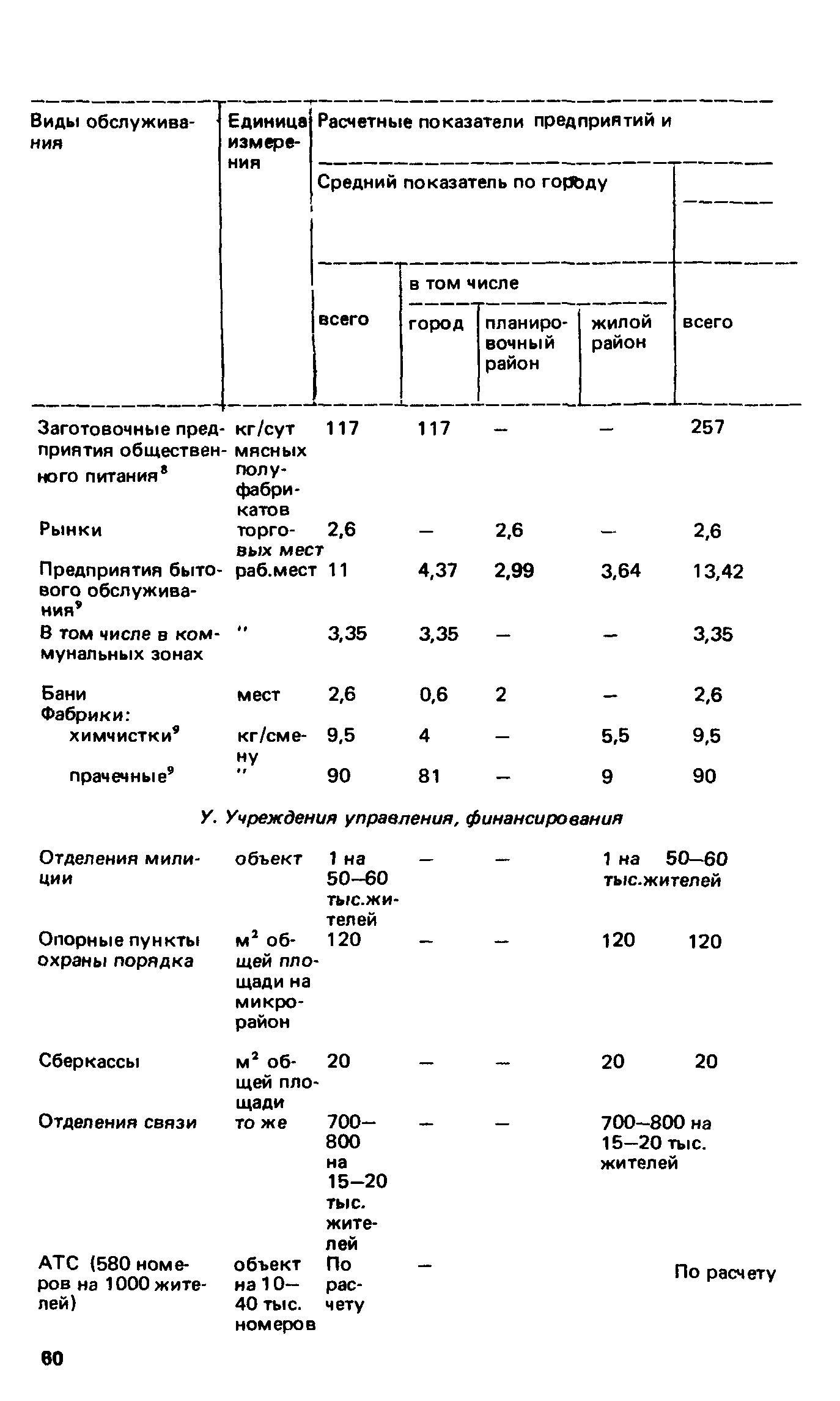 ВСН 2-85