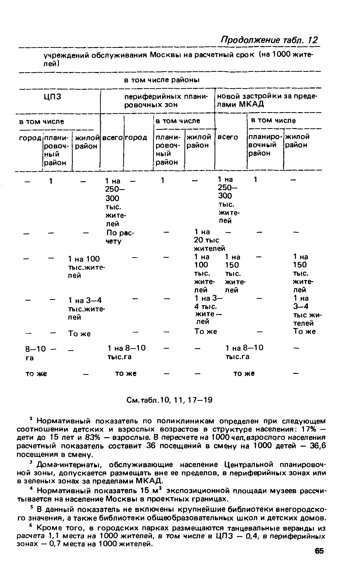 ВСН 2-85