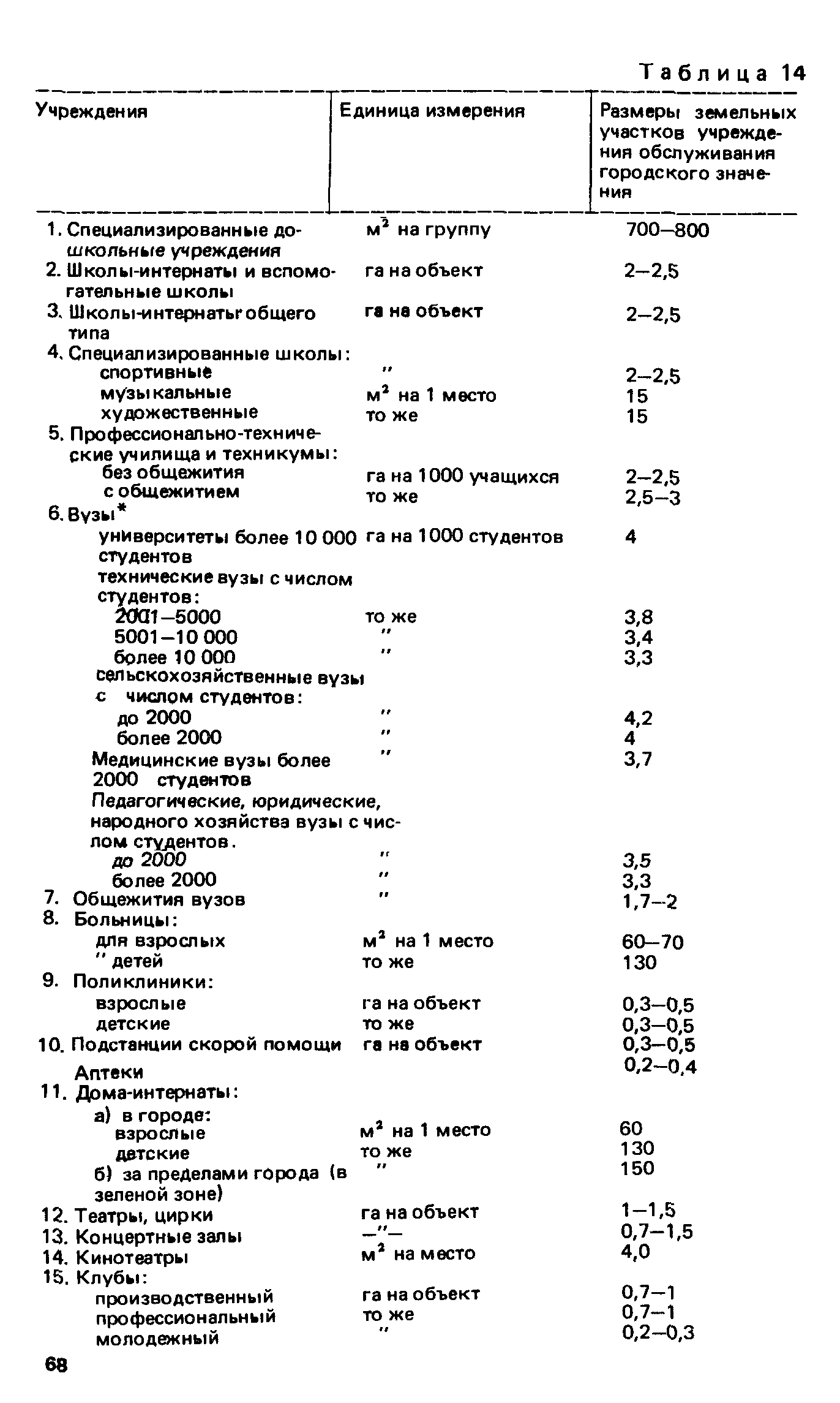 ВСН 2-85