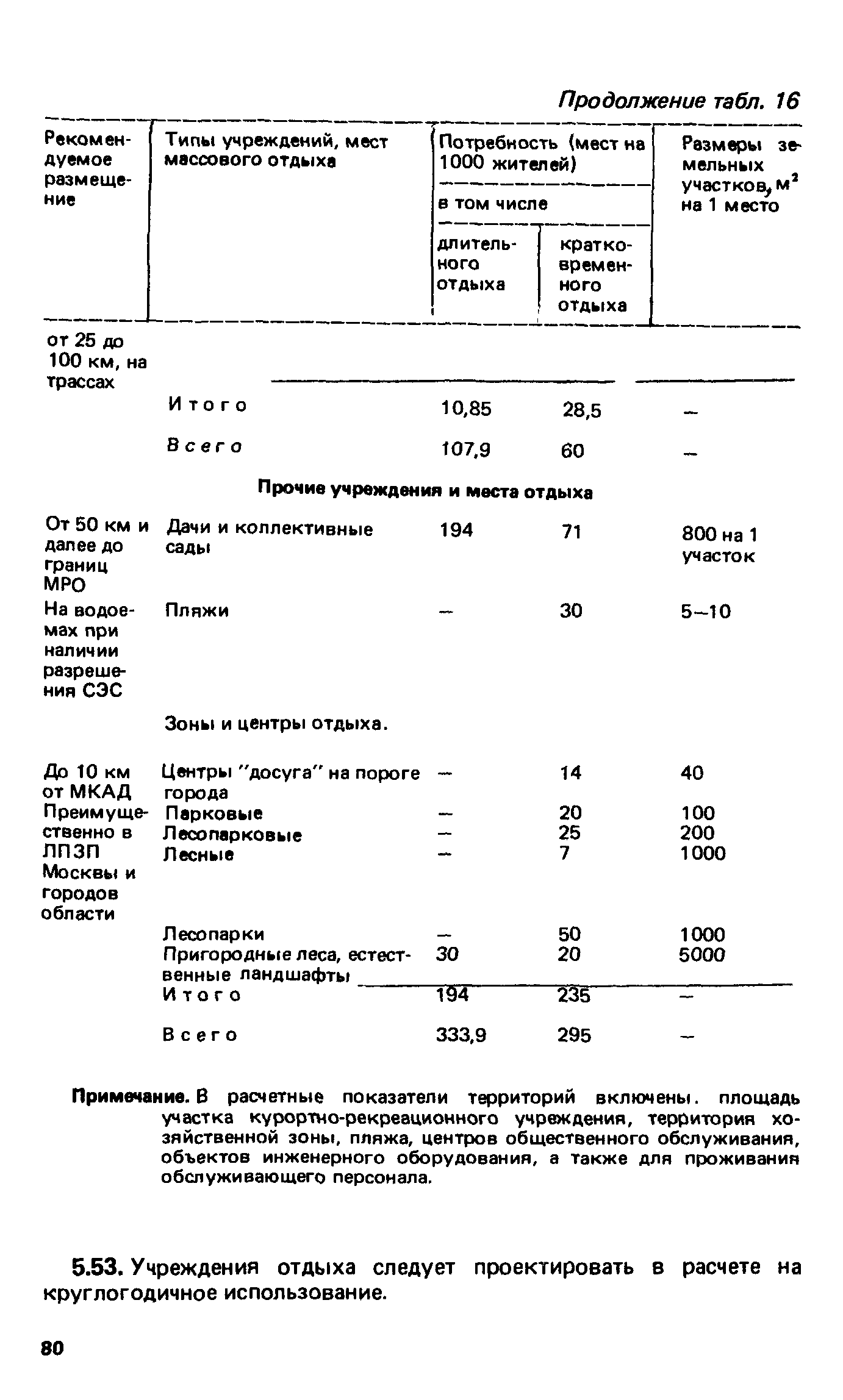 ВСН 2-85