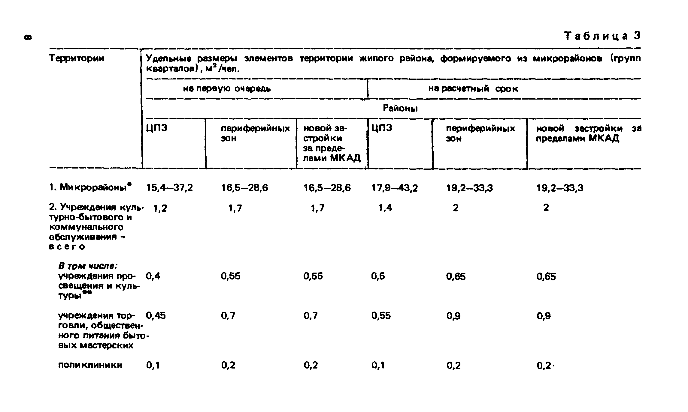 ВСН 2-85