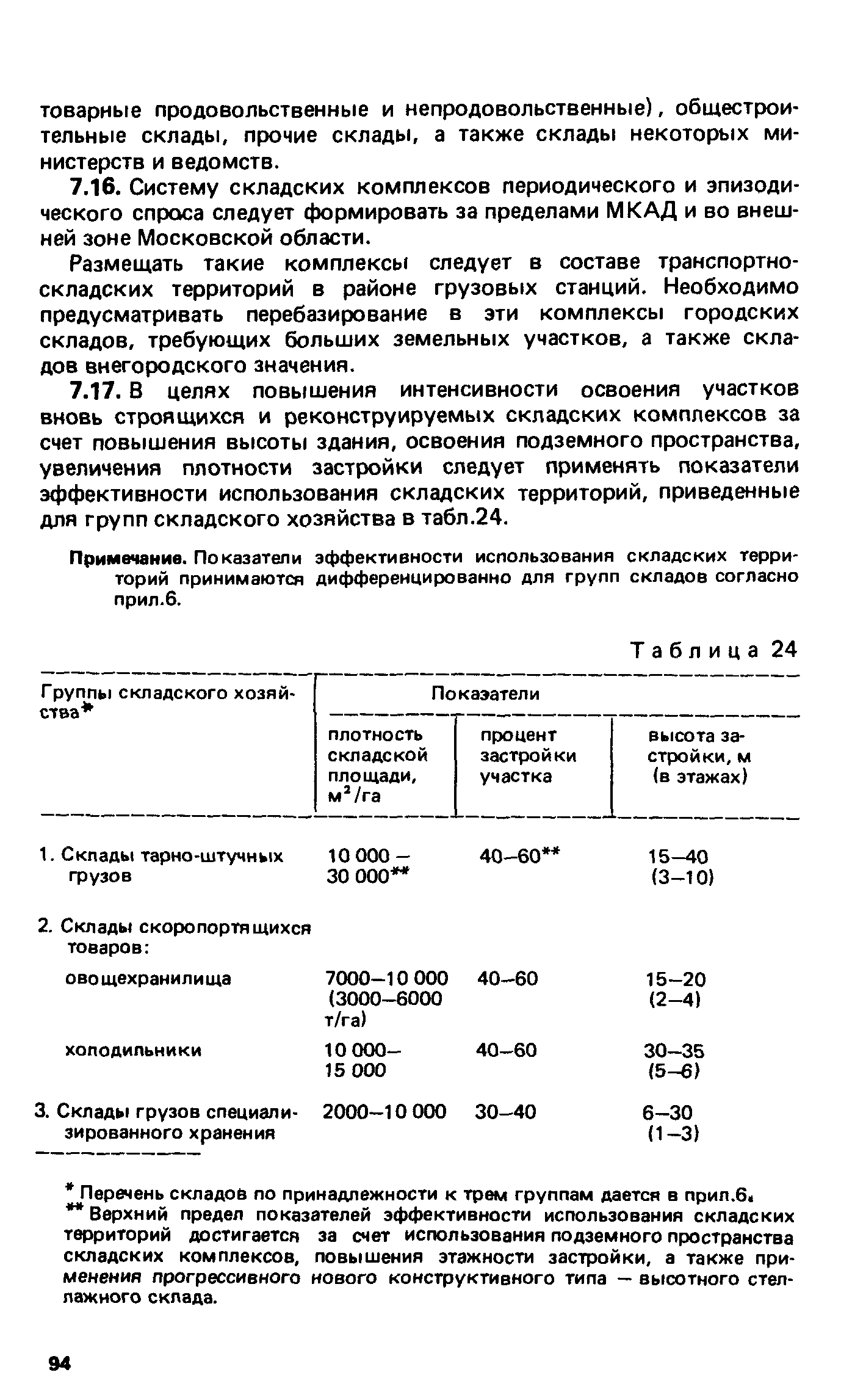 ВСН 2-85