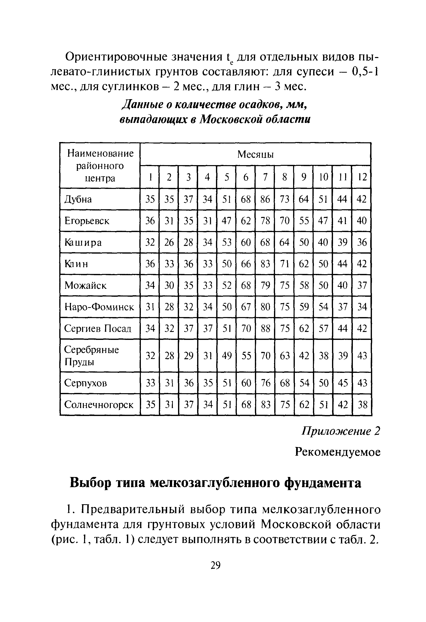 ТСН 50-303-99