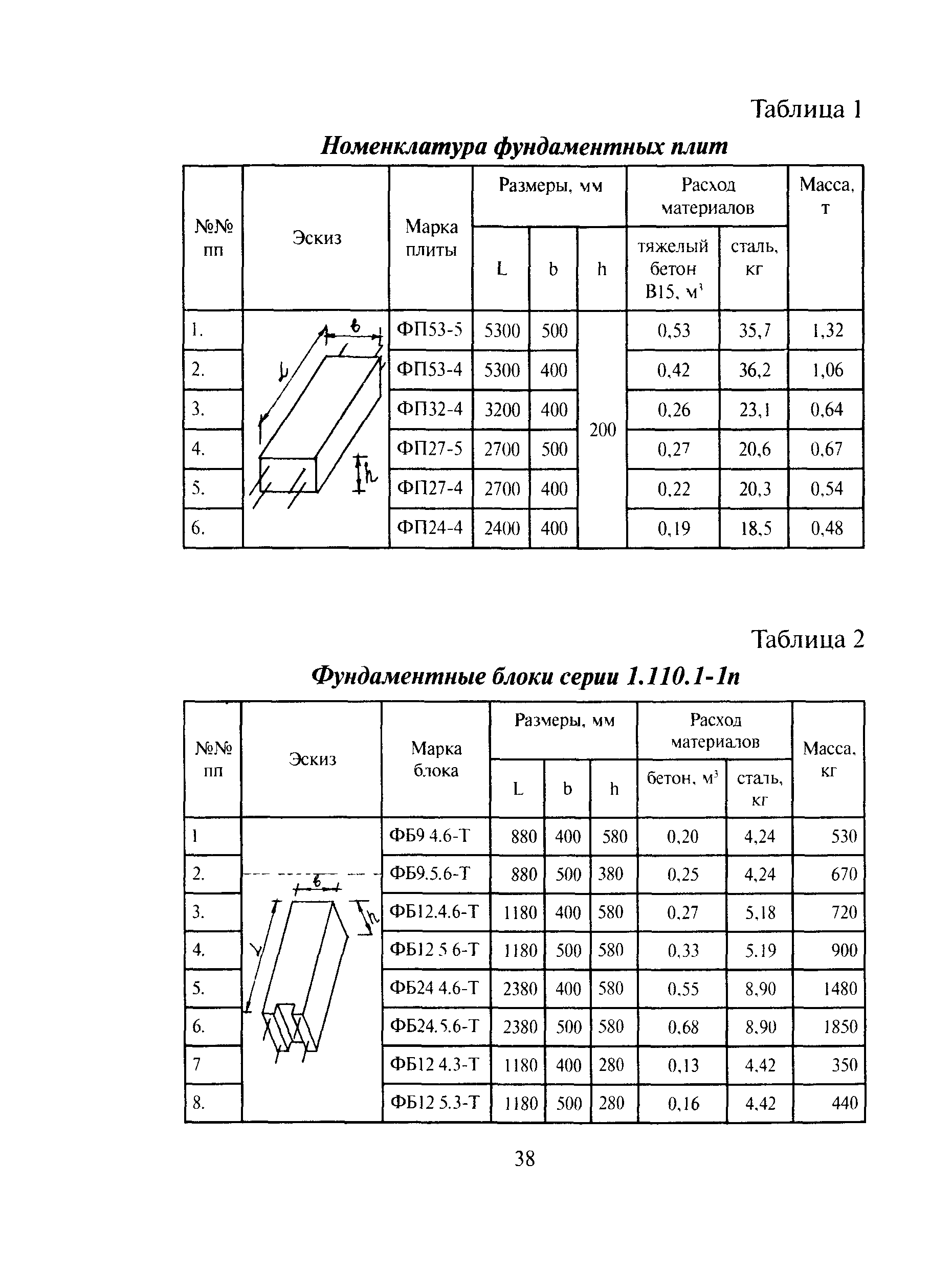 ТСН 50-303-99