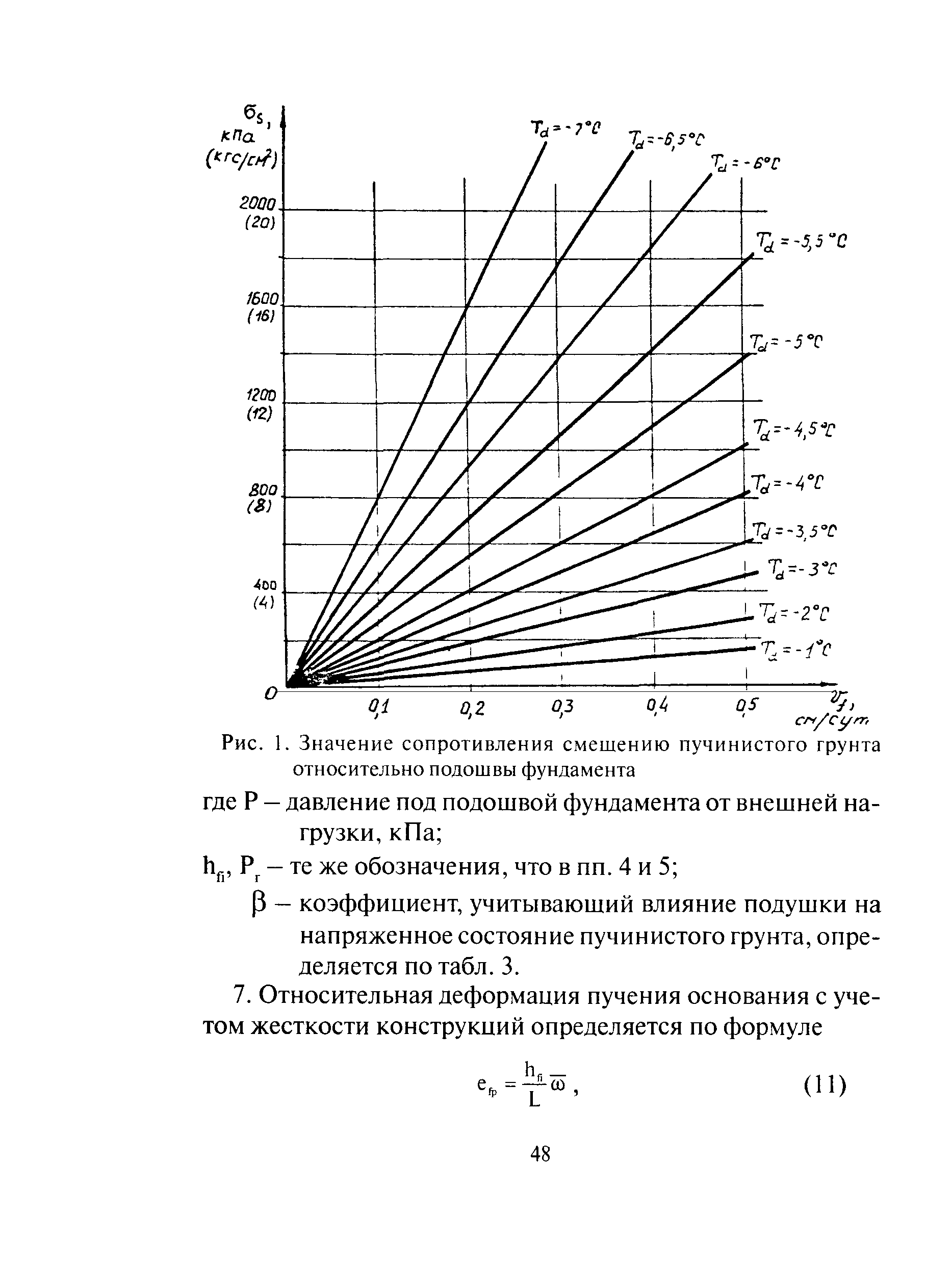 ТСН 50-303-99