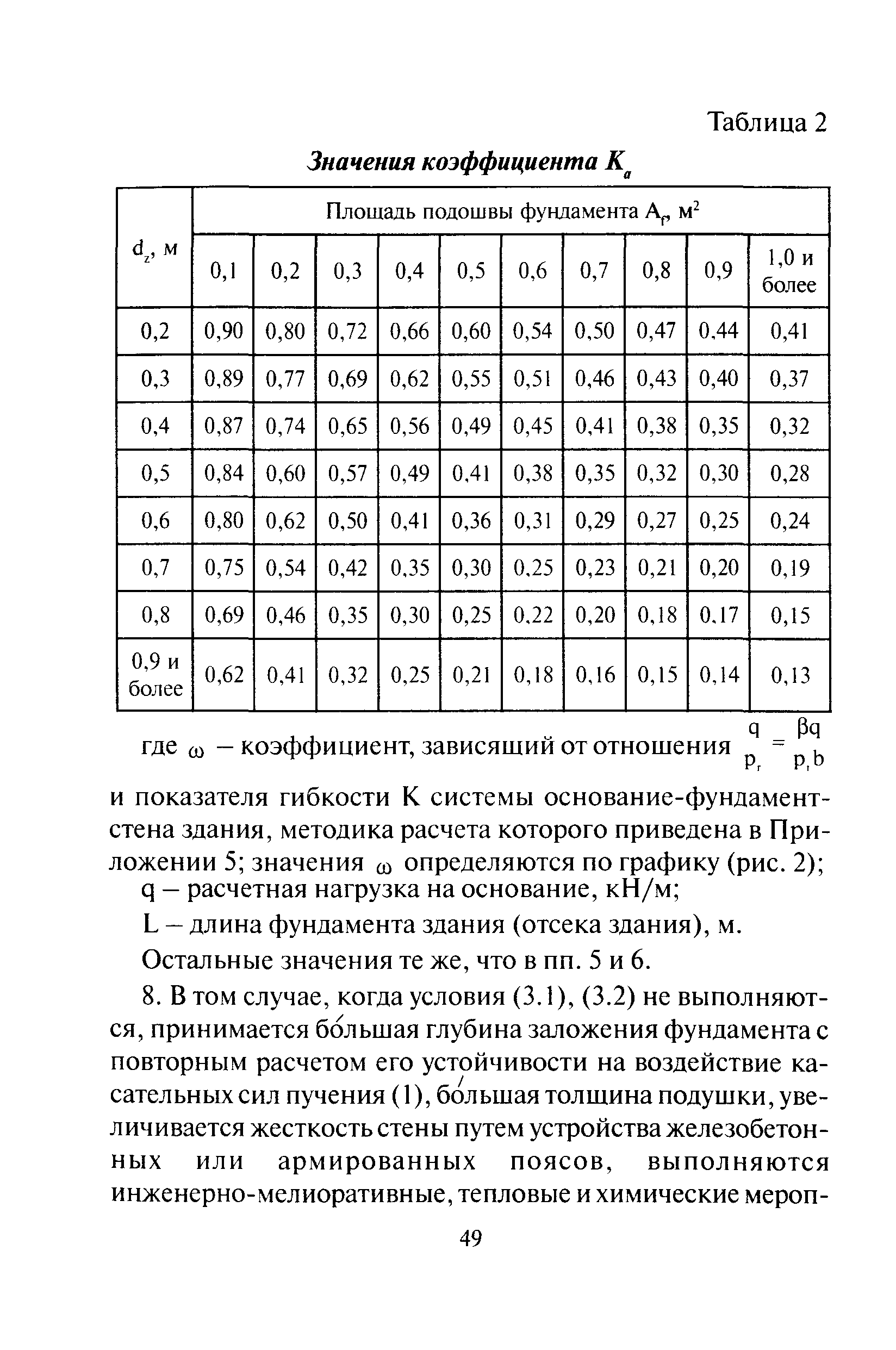 ТСН 50-303-99