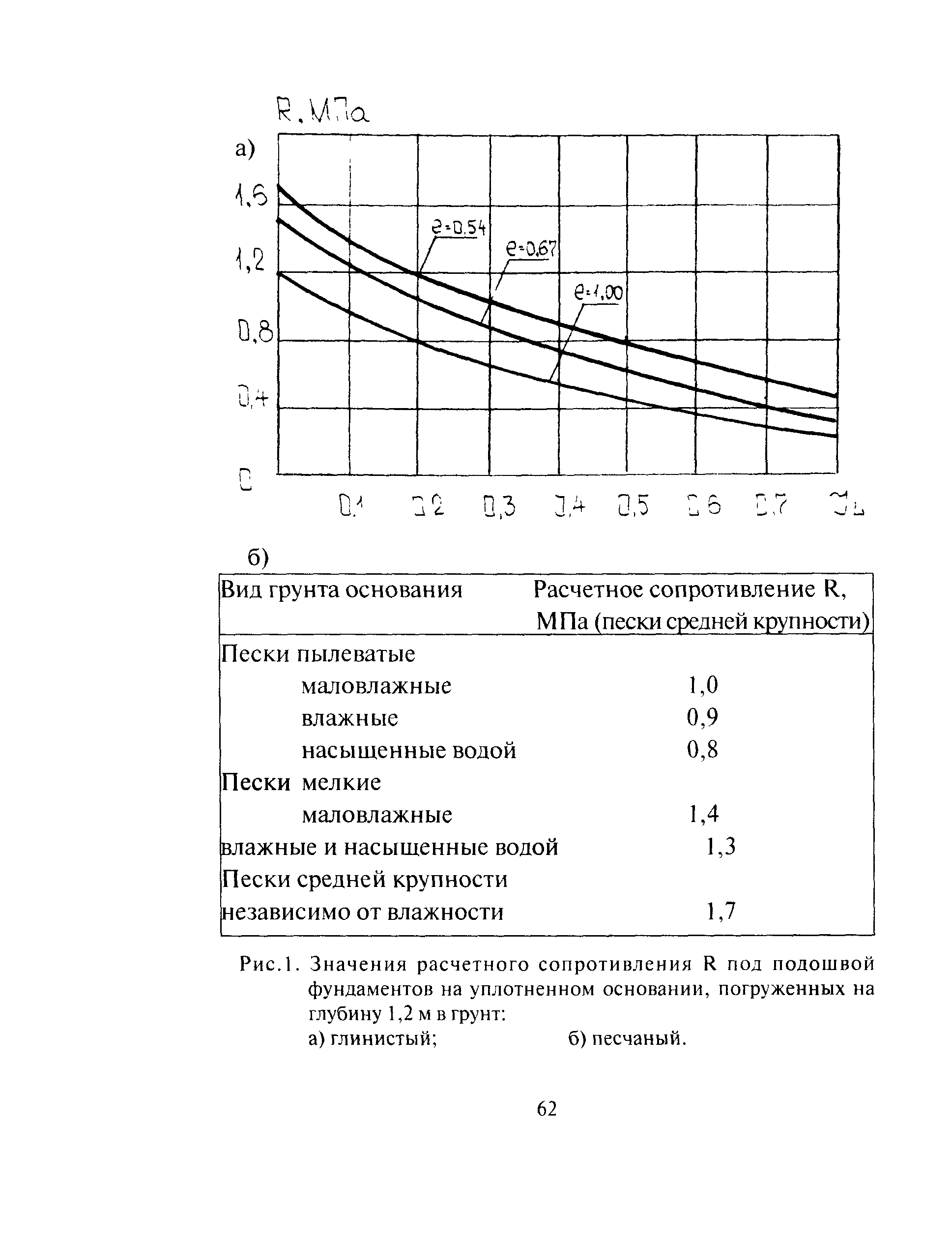 ТСН 50-303-99