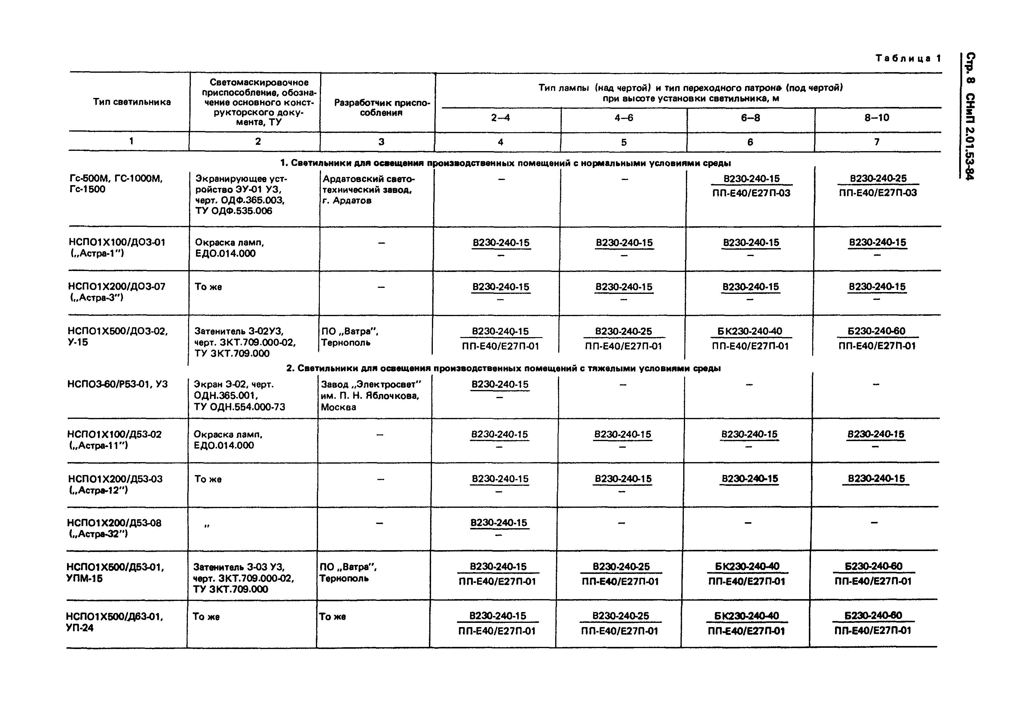 СНиП 2.01.53-84