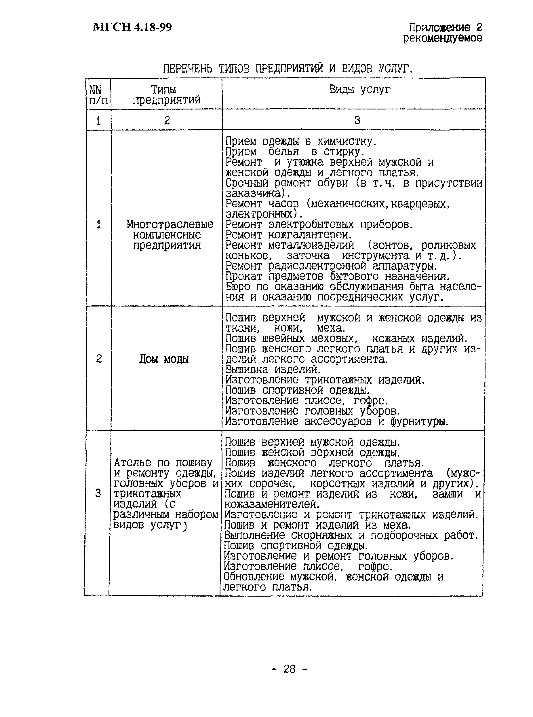 ТСН 31-319-99