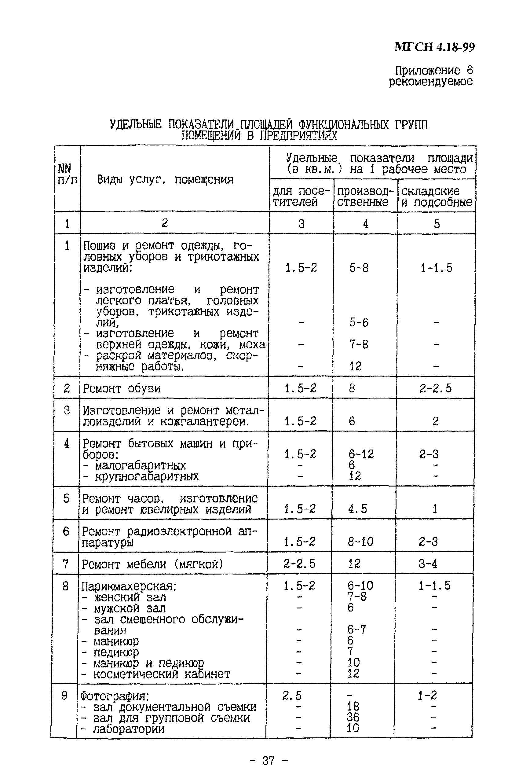 ТСН 31-319-99