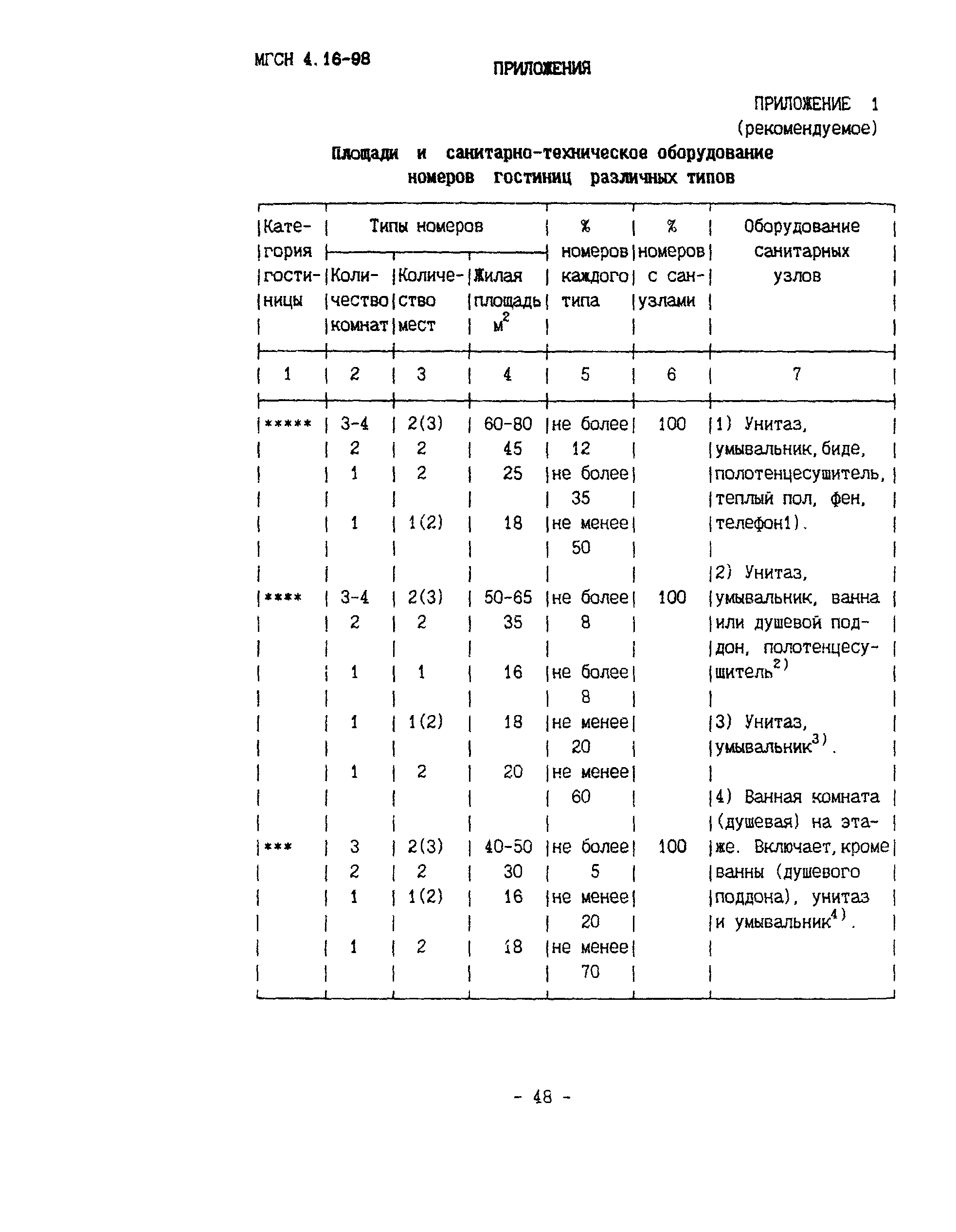 ТСН 31-316-99