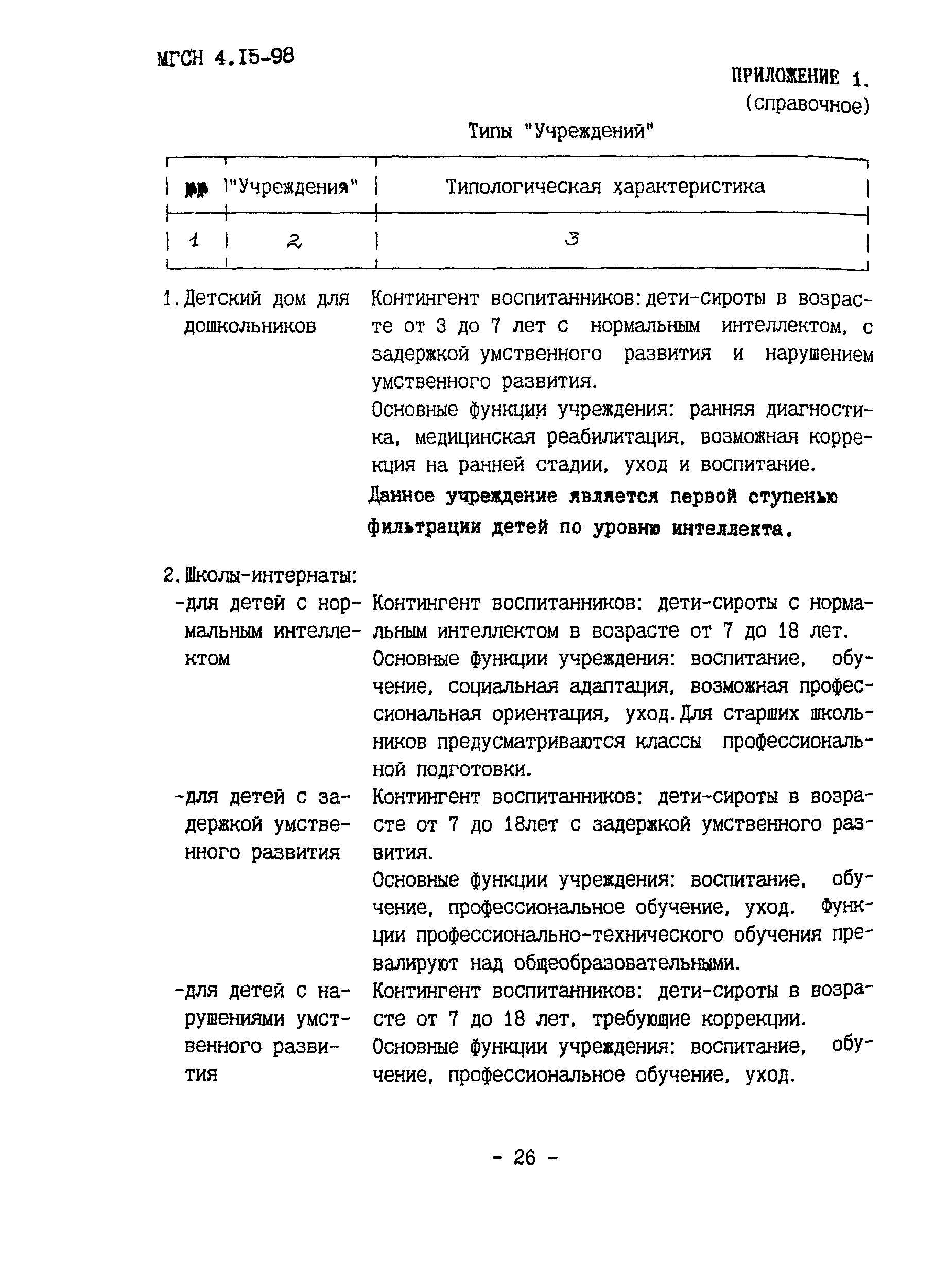 ТСН 31-314-98