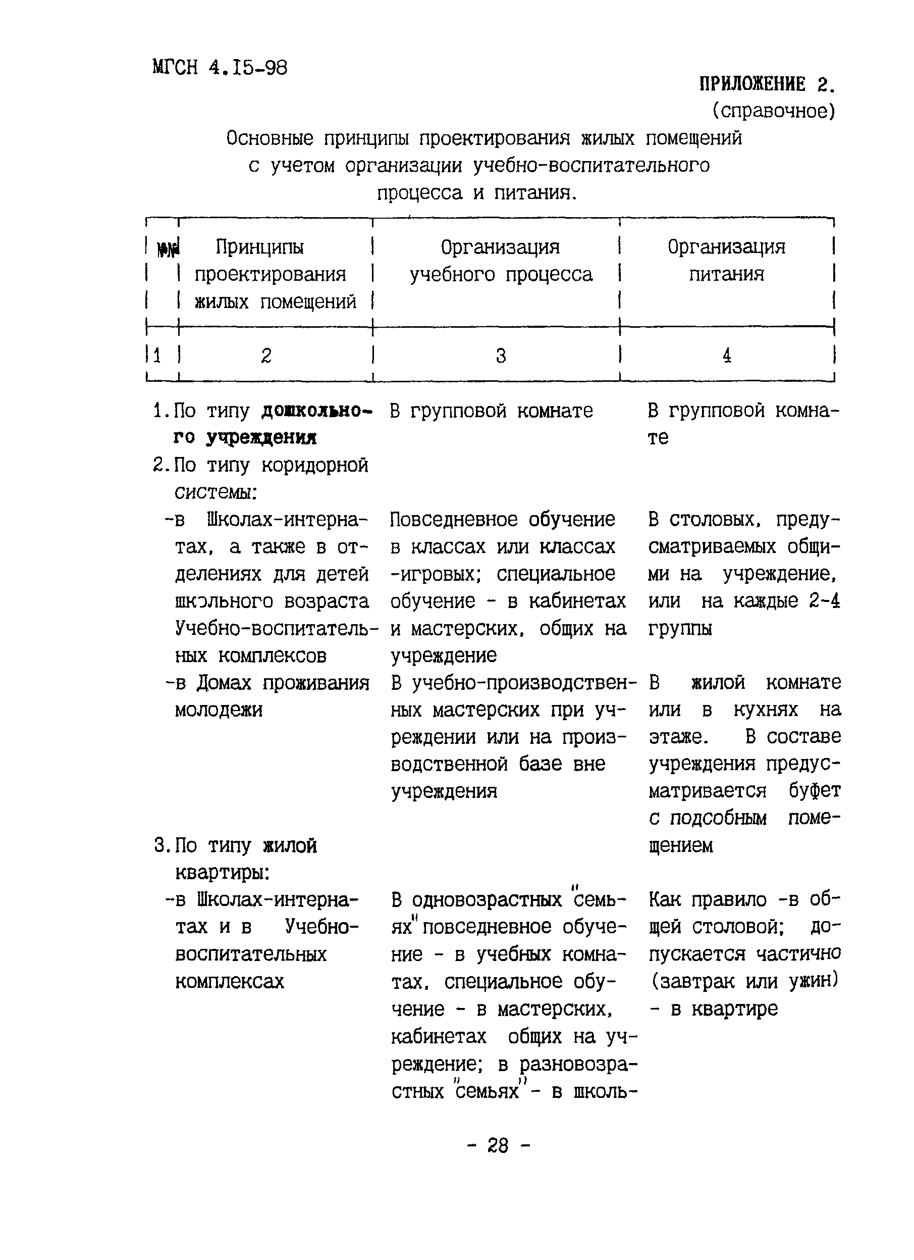 ТСН 31-314-98