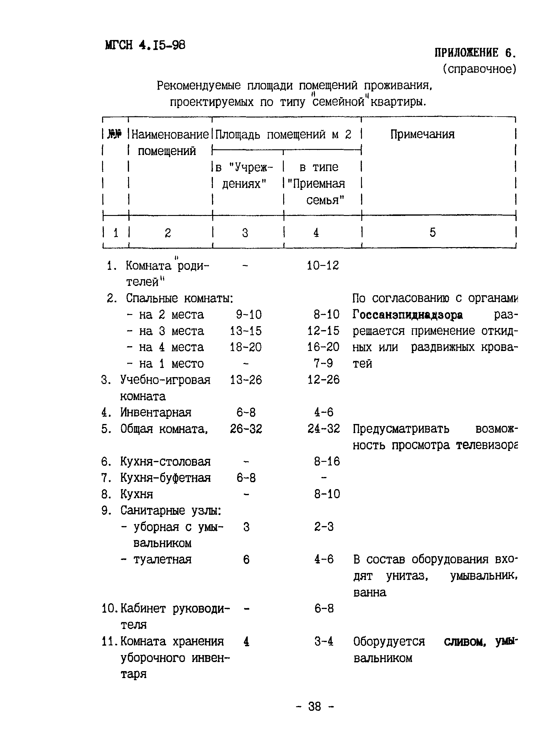 ТСН 31-314-98