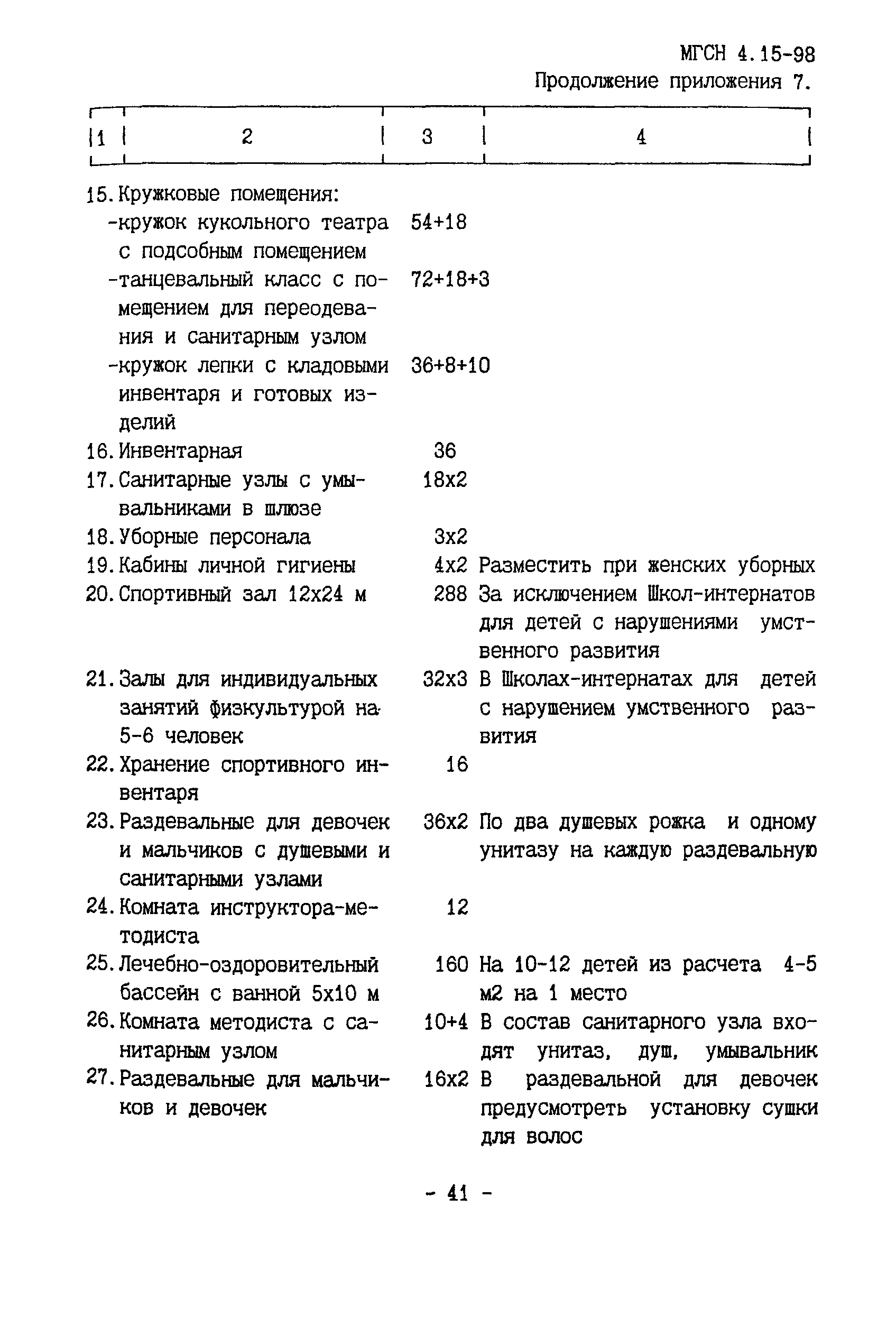 ТСН 31-314-98