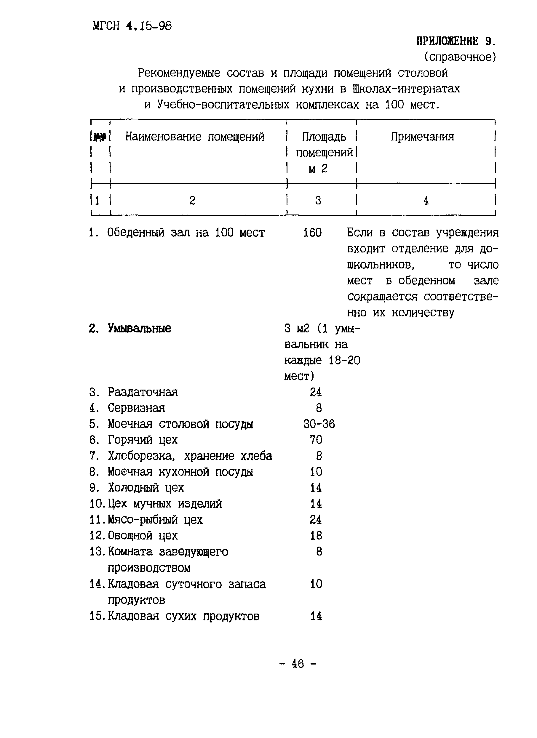 ТСН 31-314-98