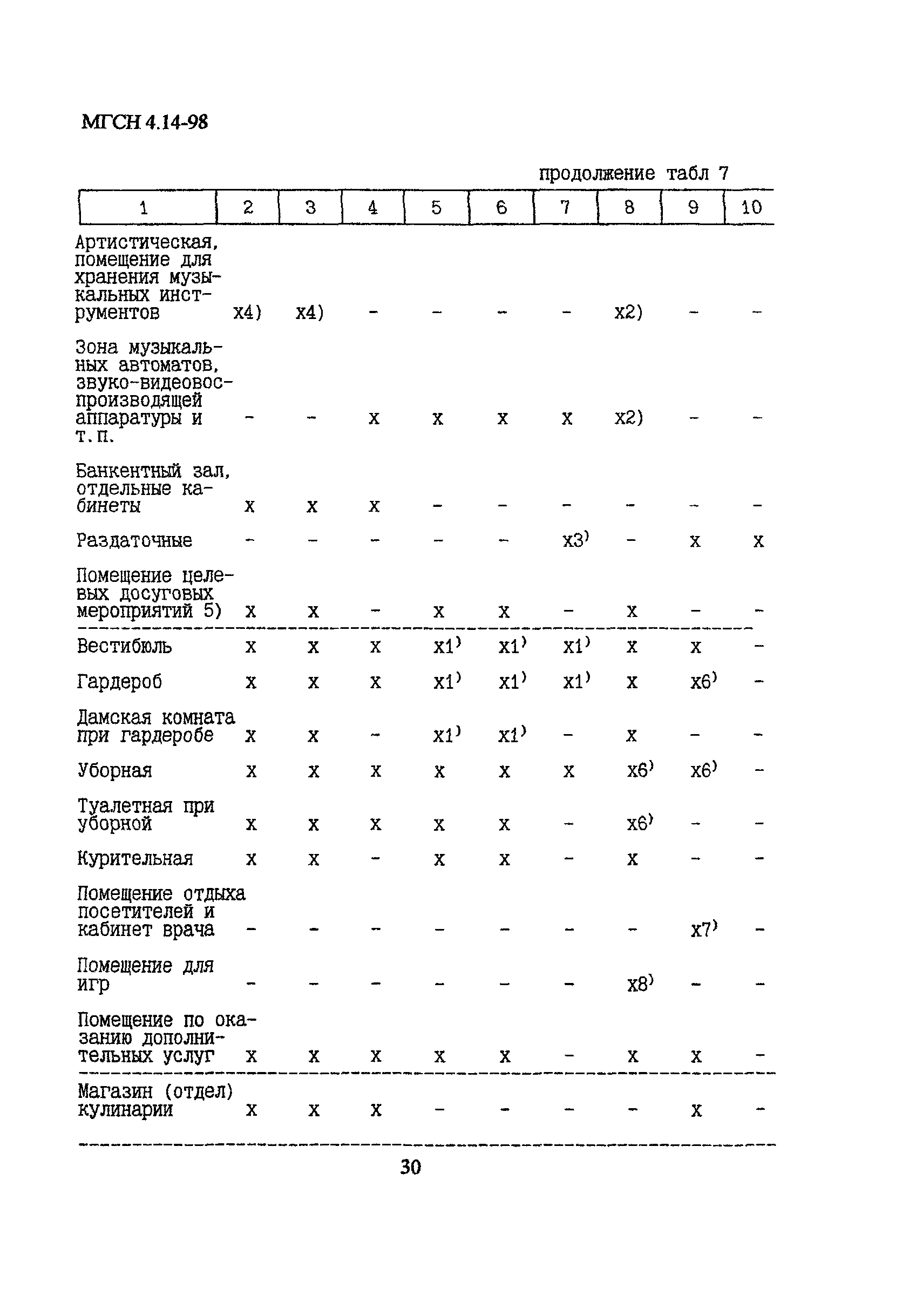 МГСН 4.14-98