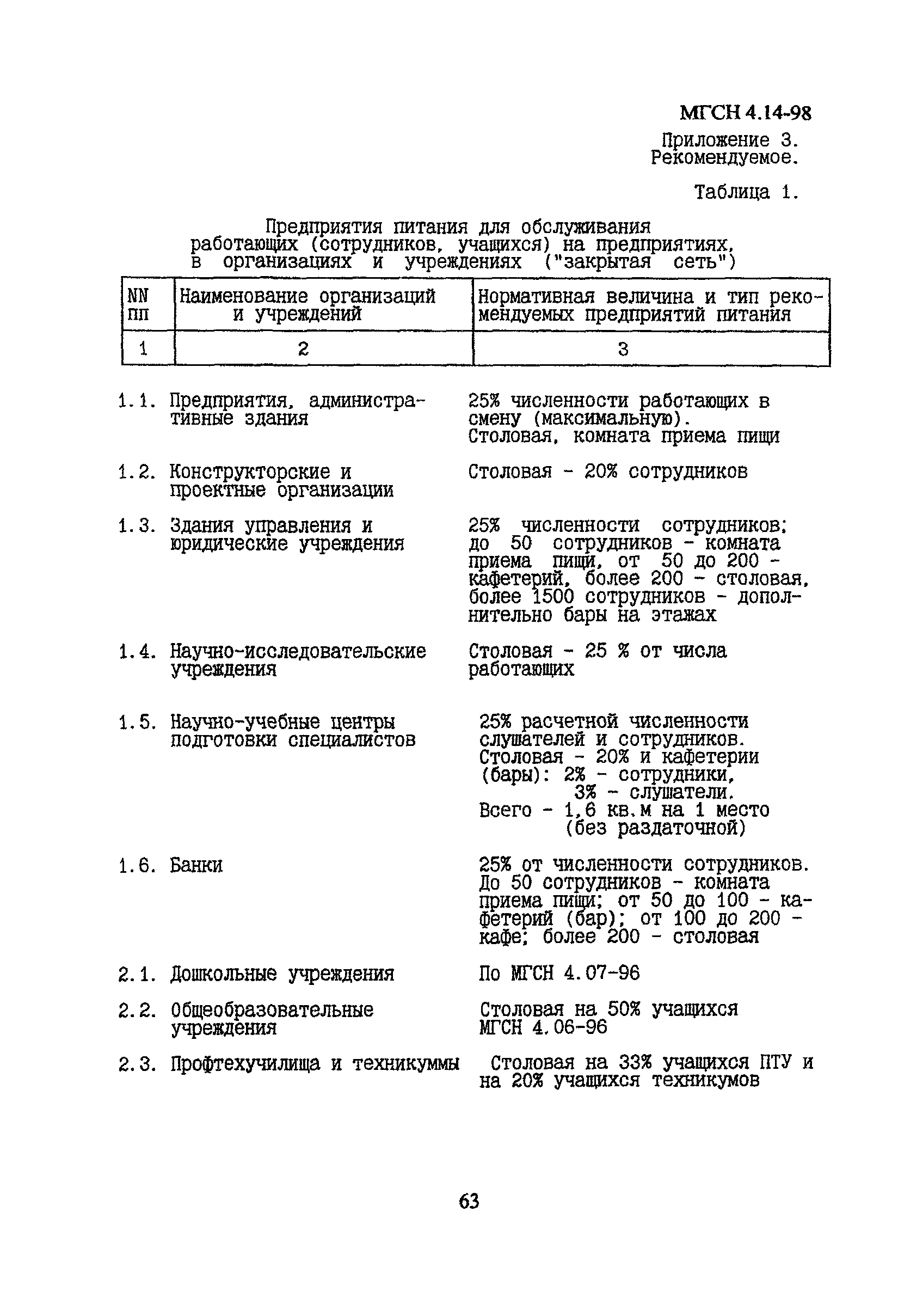 МГСН 4.14-98