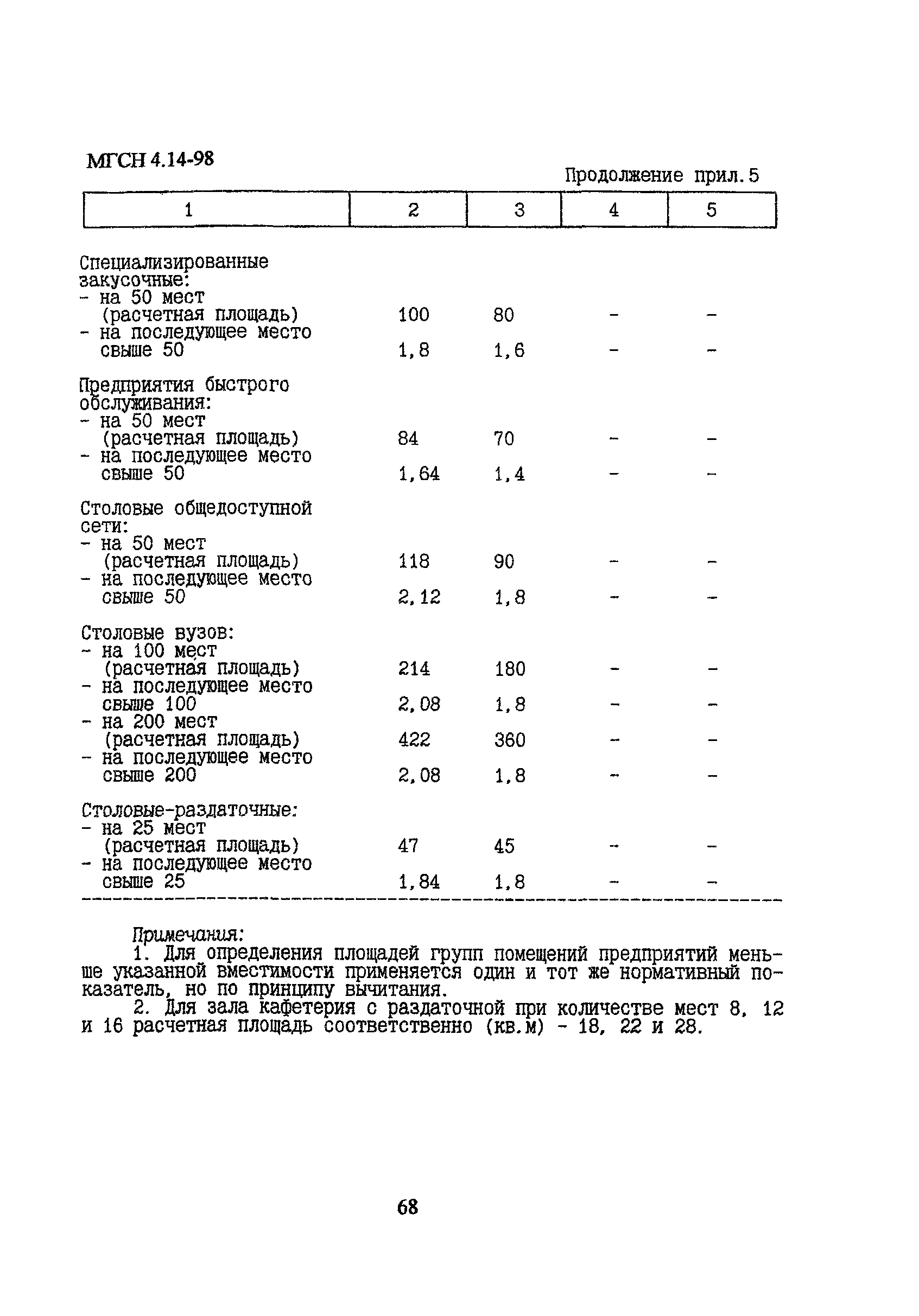 МГСН 4.14-98