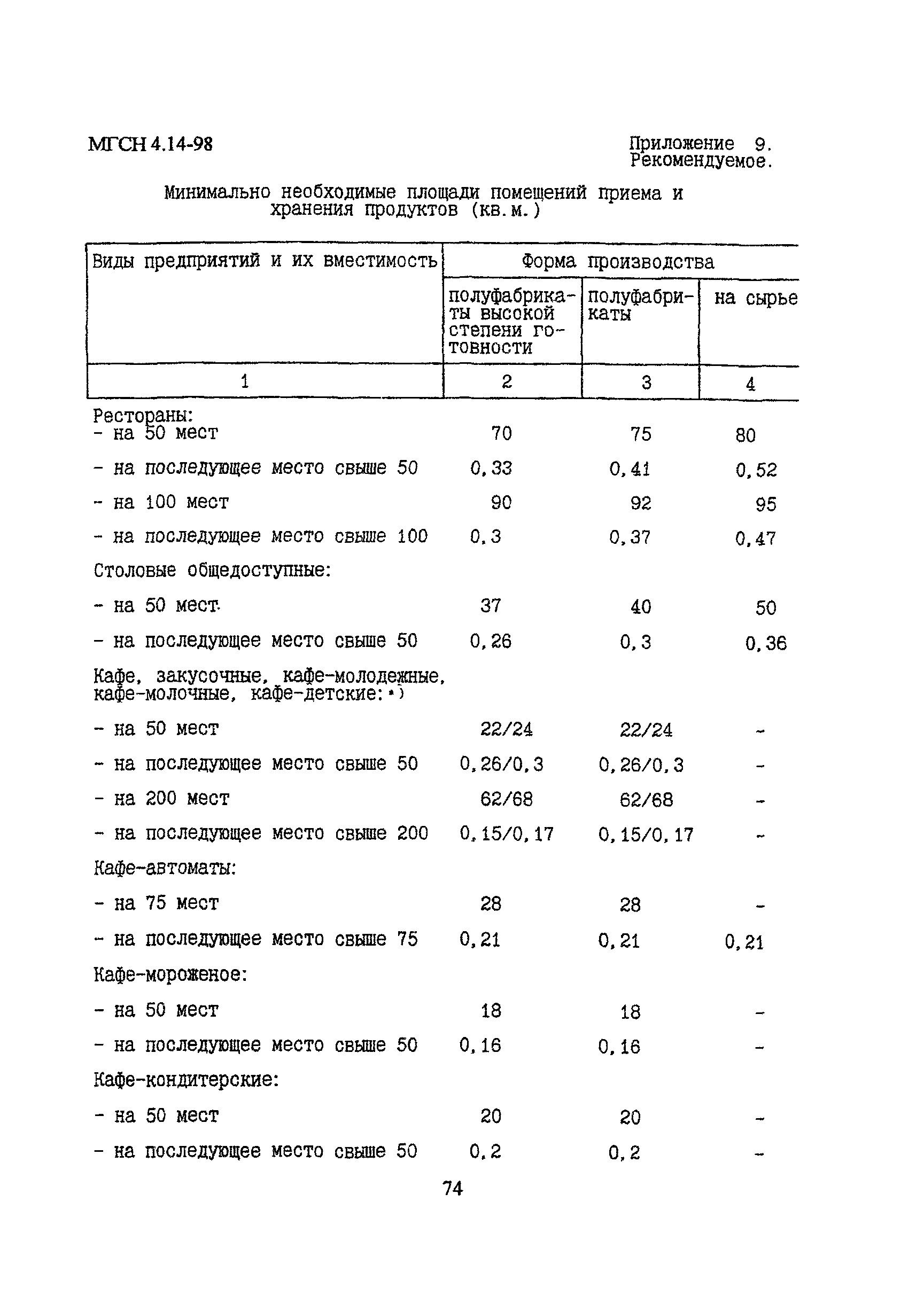 МГСН 4.14-98