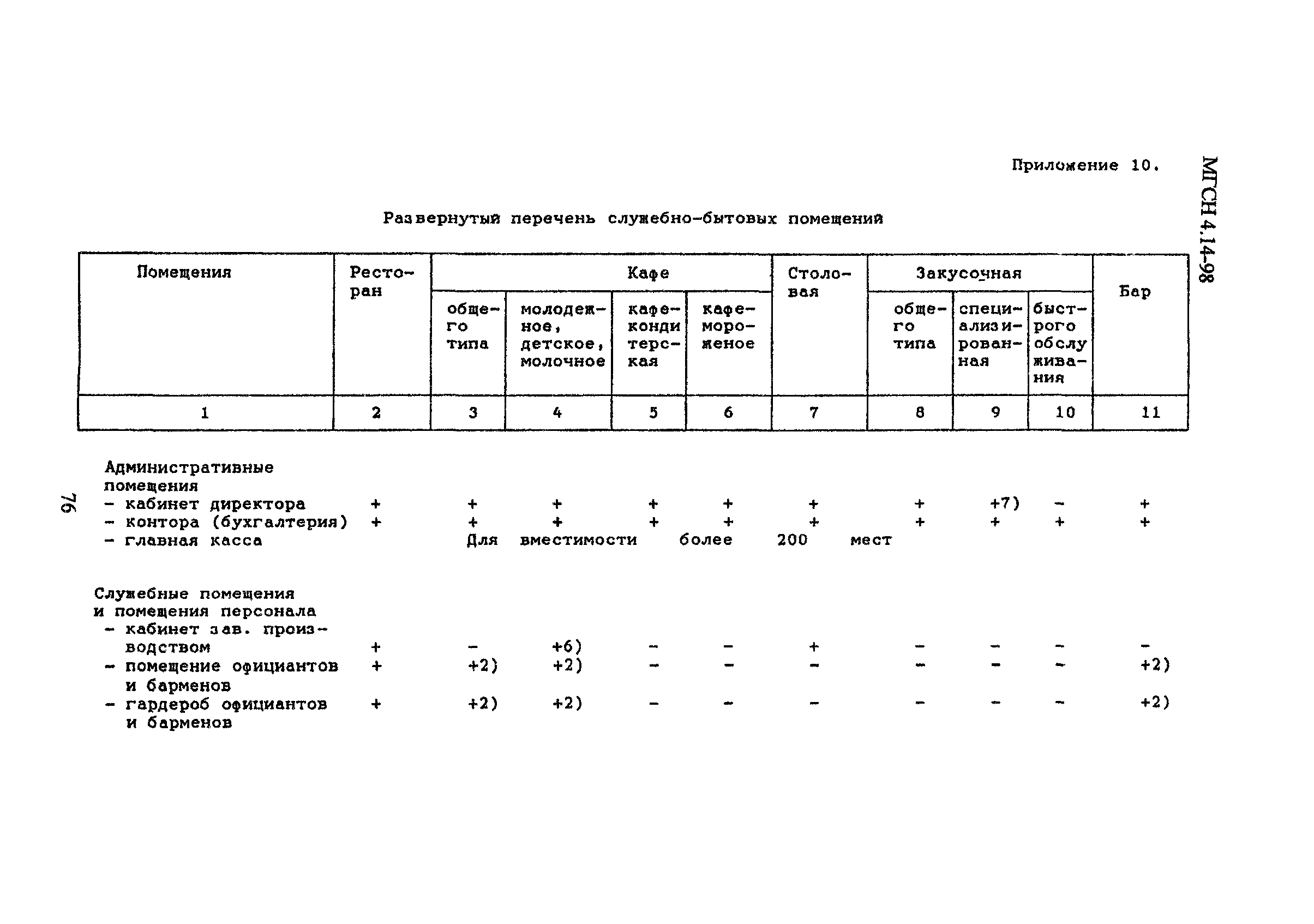 МГСН 4.14-98