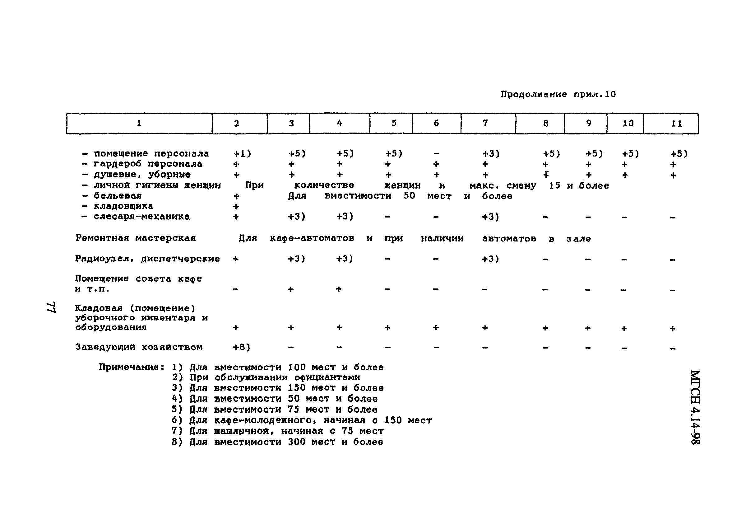 МГСН 4.14-98