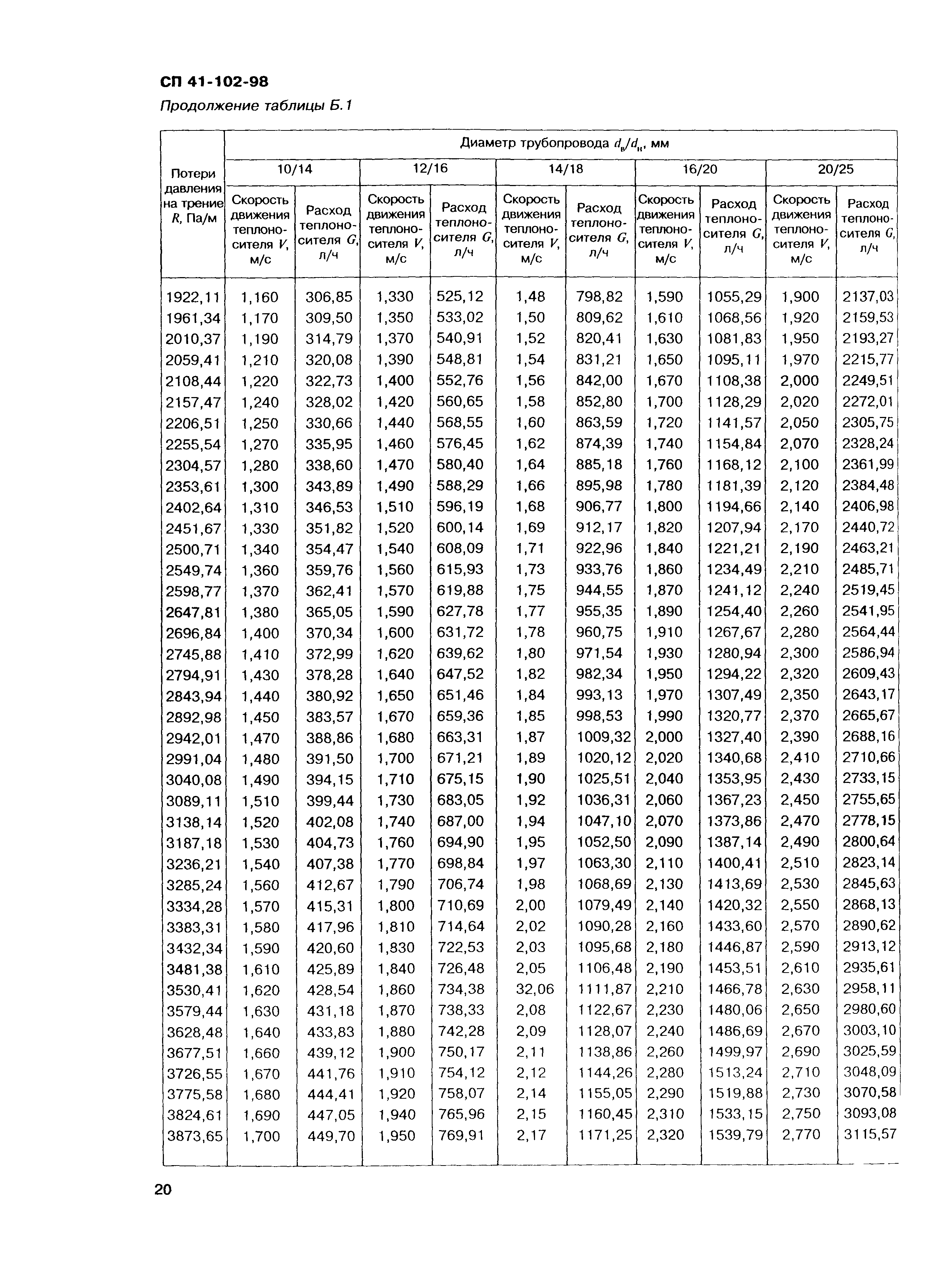 СП 41-102-98
