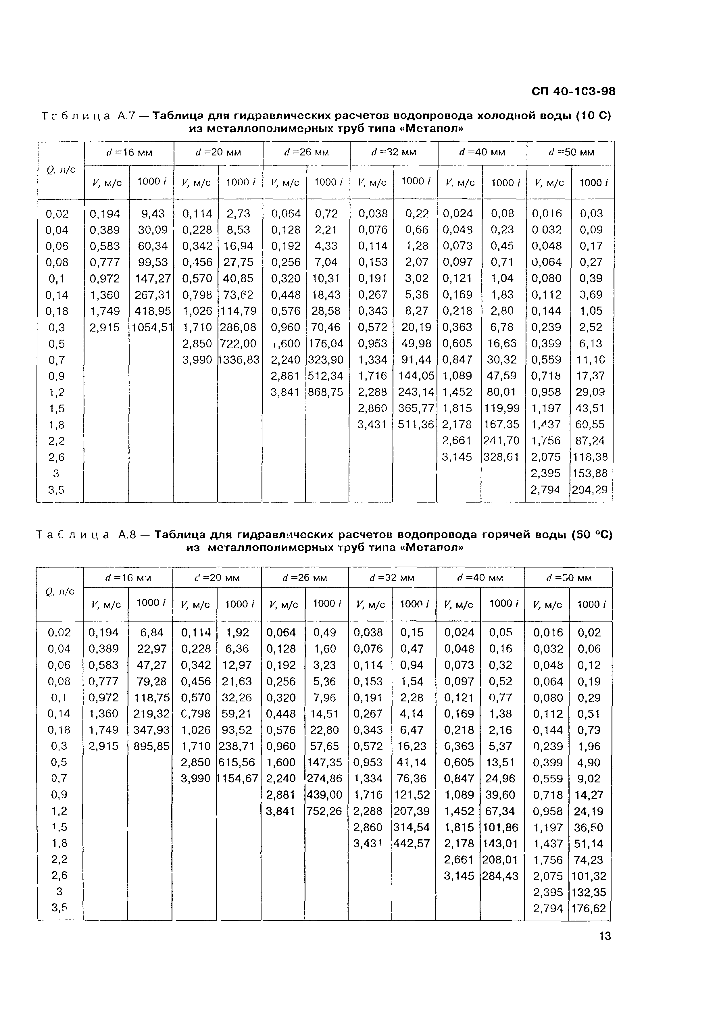 СП 40-103-98