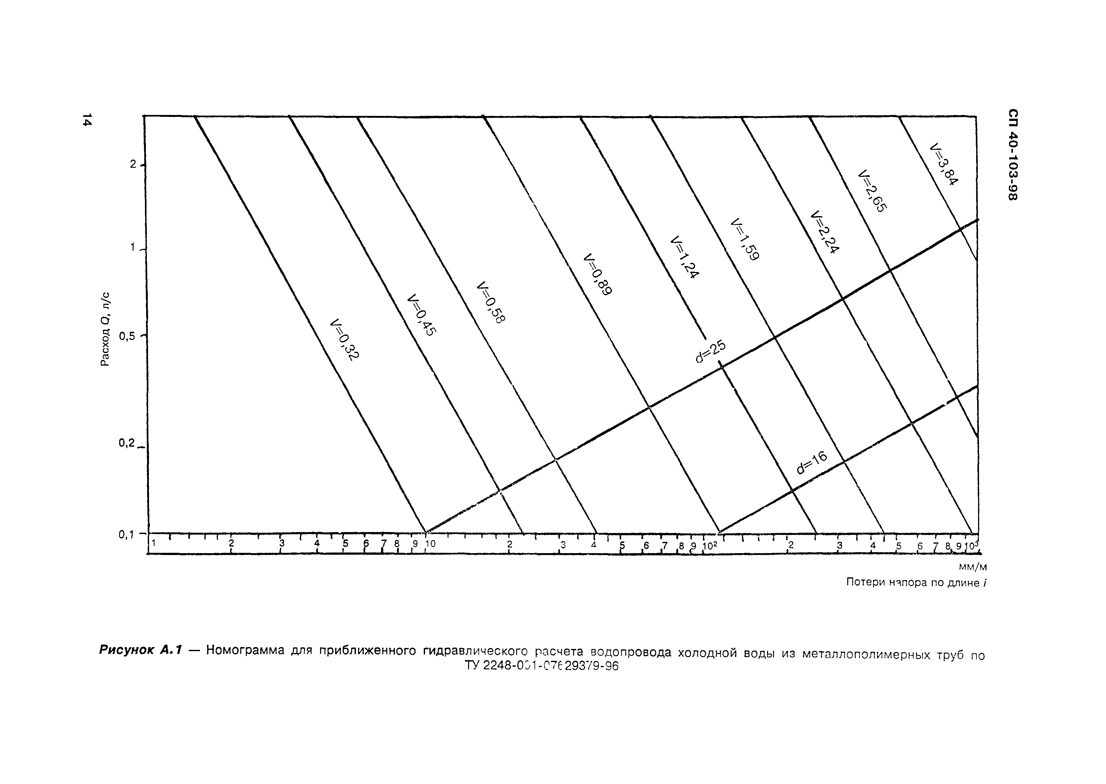 СП 40-103-98