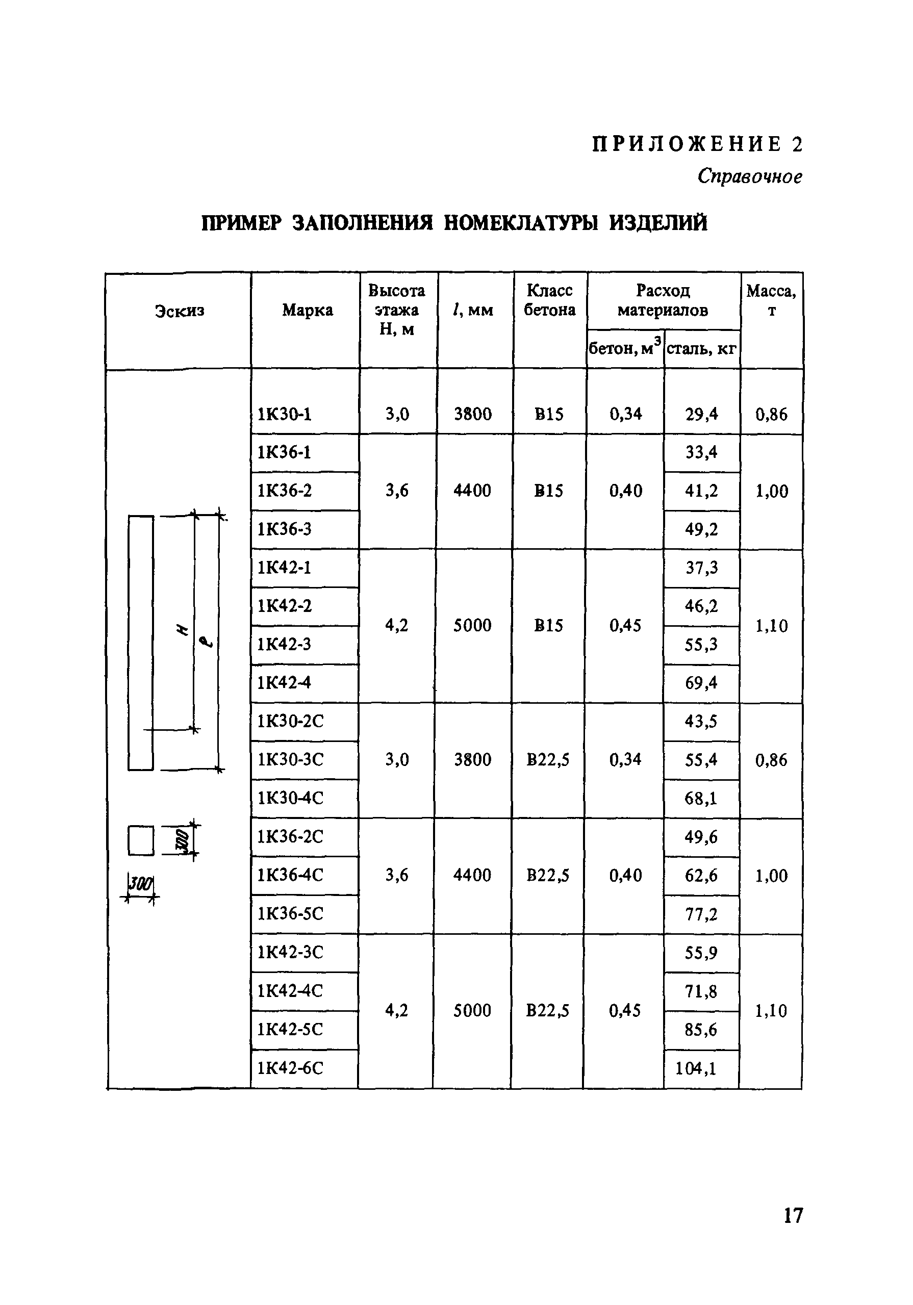 Временные указания 