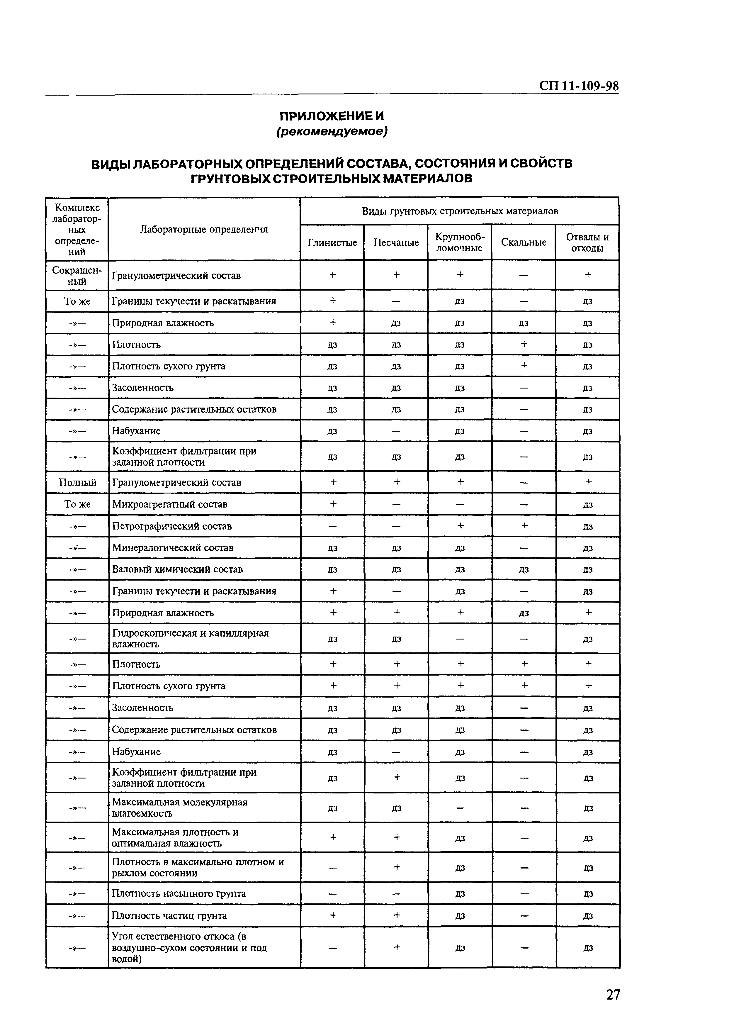 СП 11-109-98