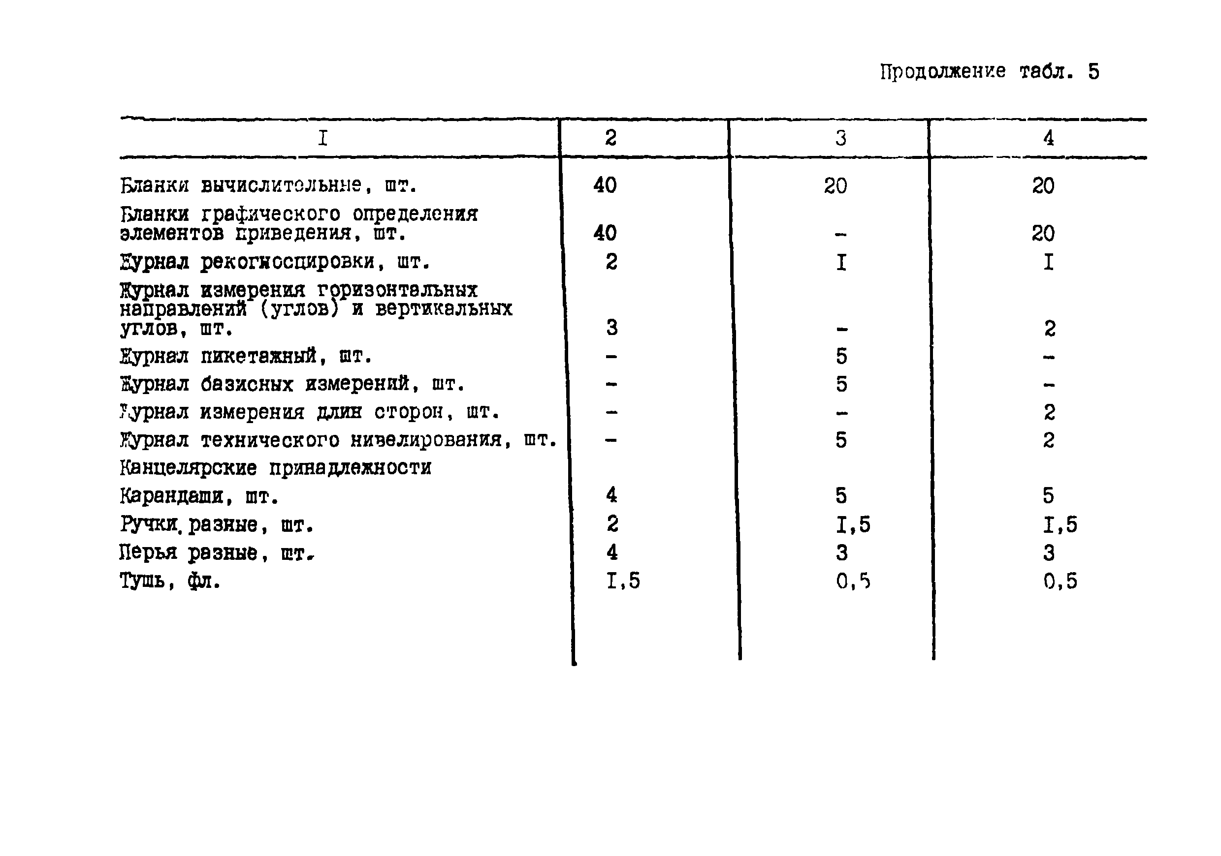 РСН 71-88