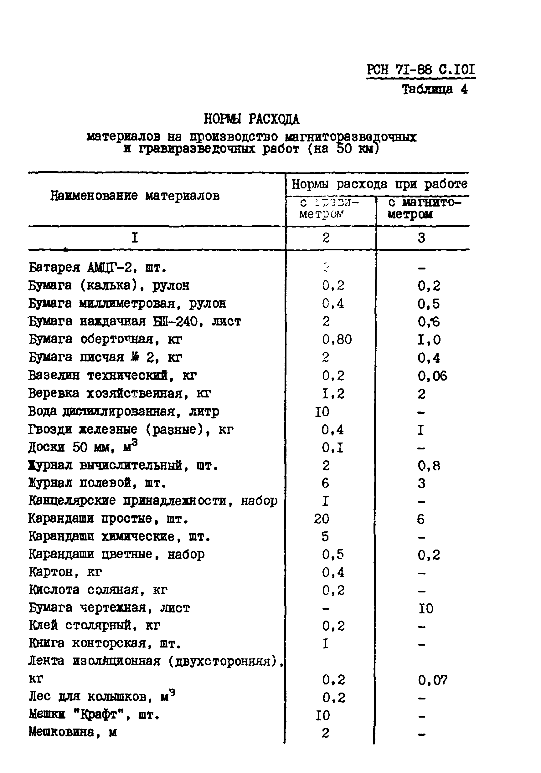 РСН 71-88