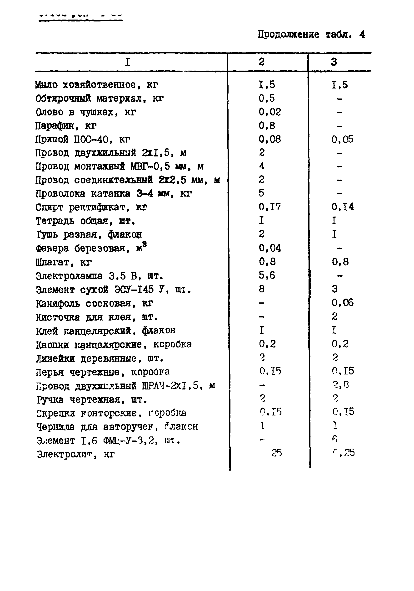 РСН 71-88