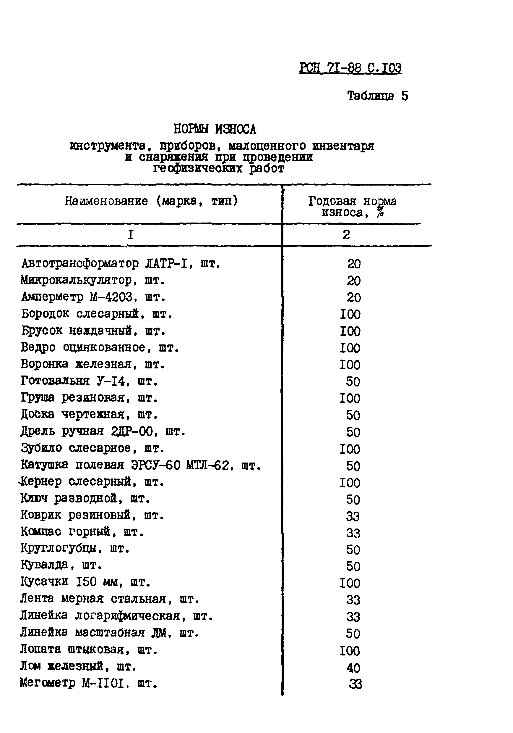 РСН 71-88