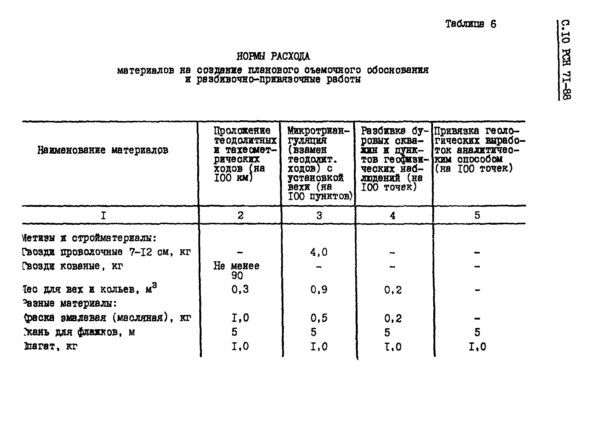 РСН 71-88