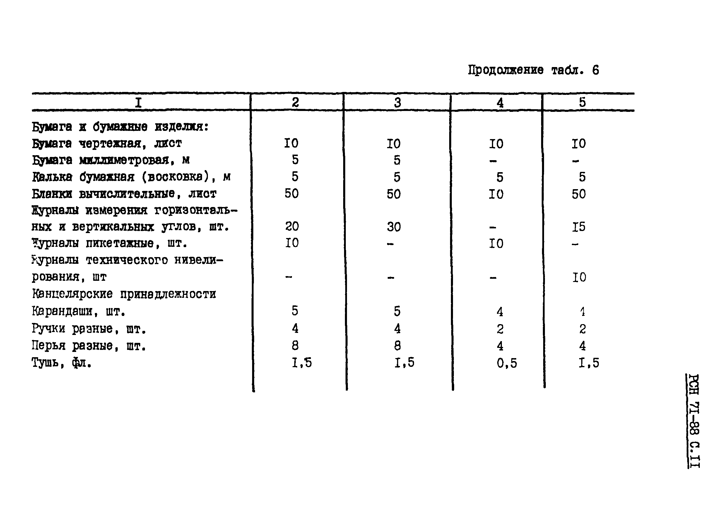 РСН 71-88