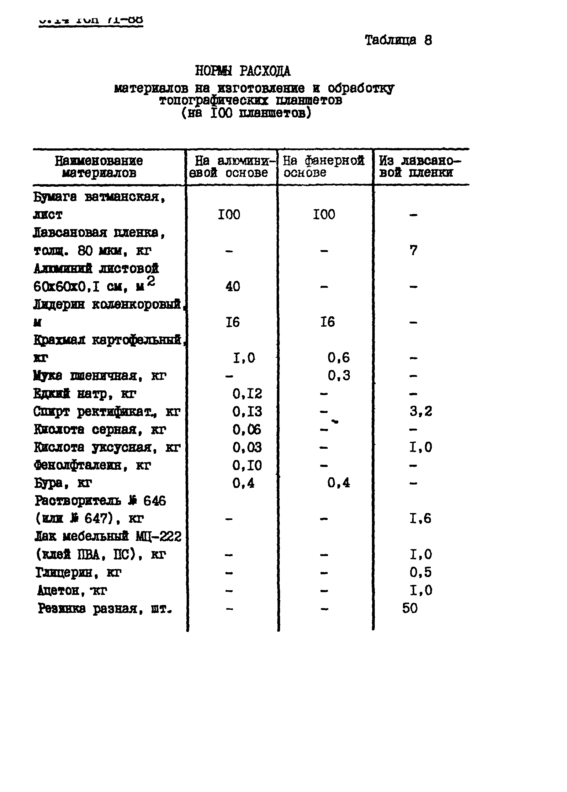 РСН 71-88