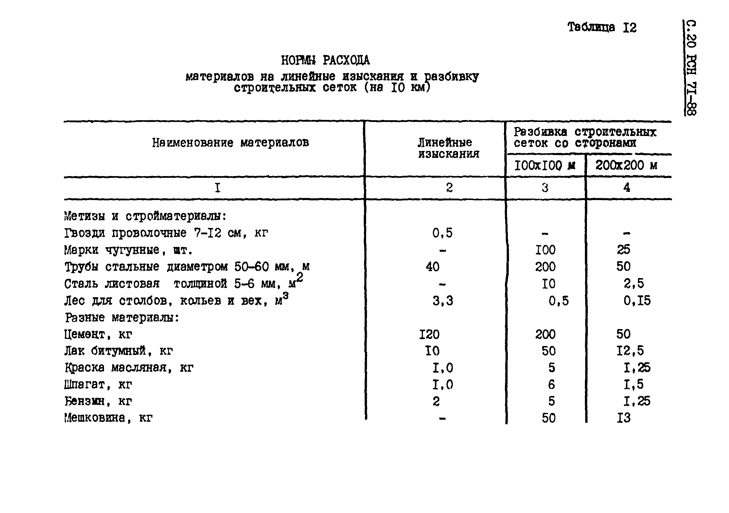 РСН 71-88