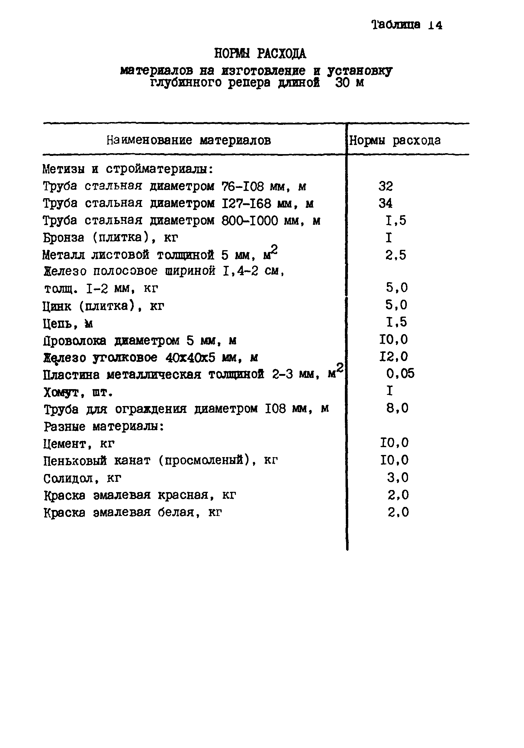 РСН 71-88