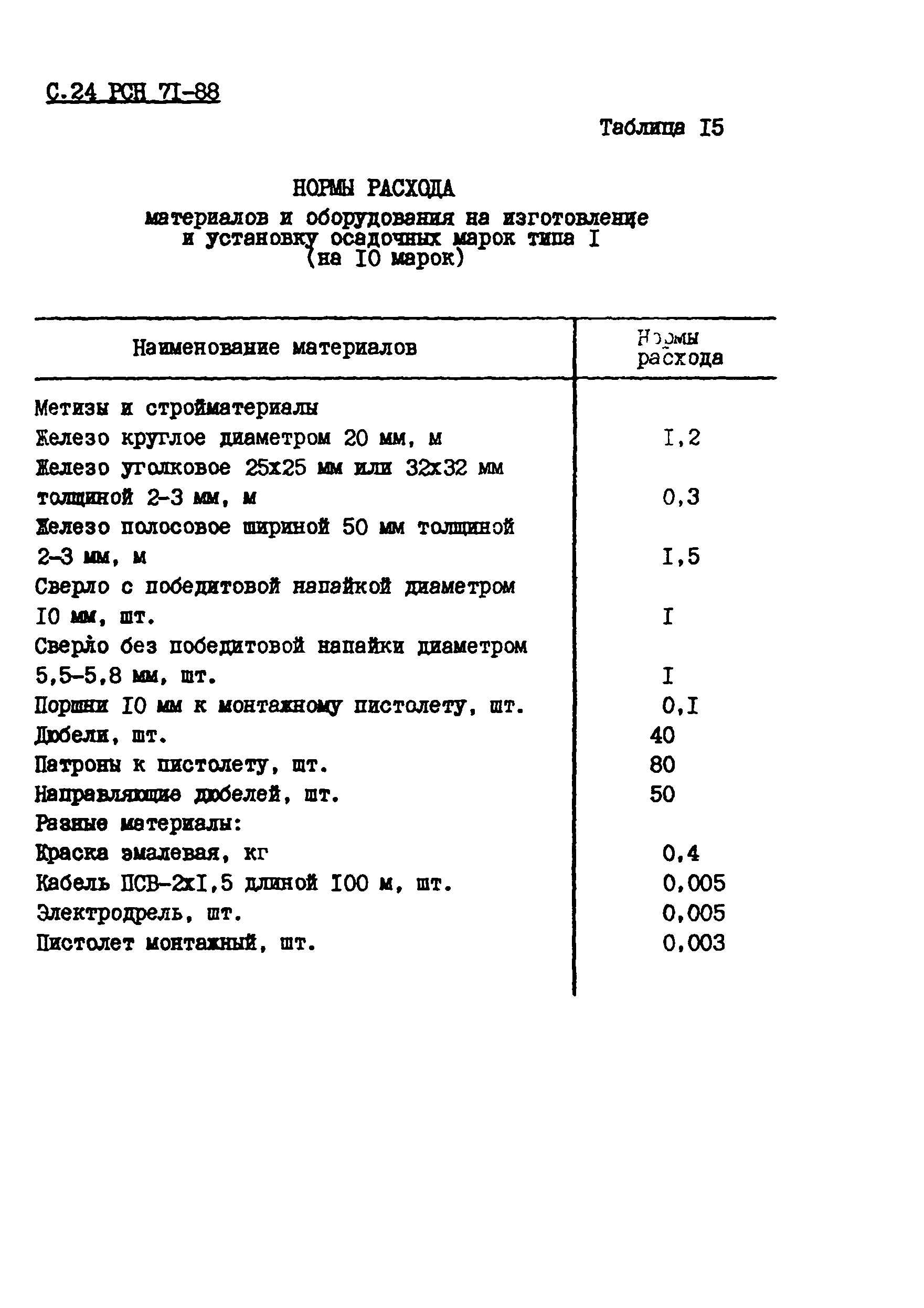РСН 71-88