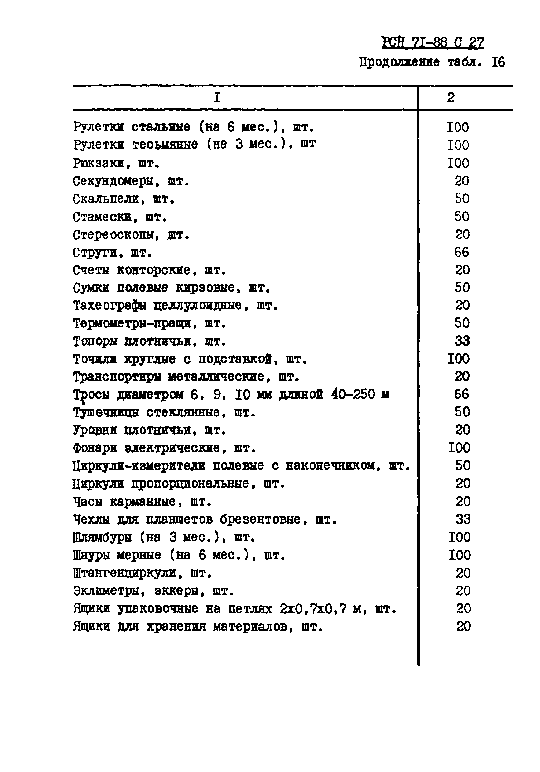 РСН 71-88