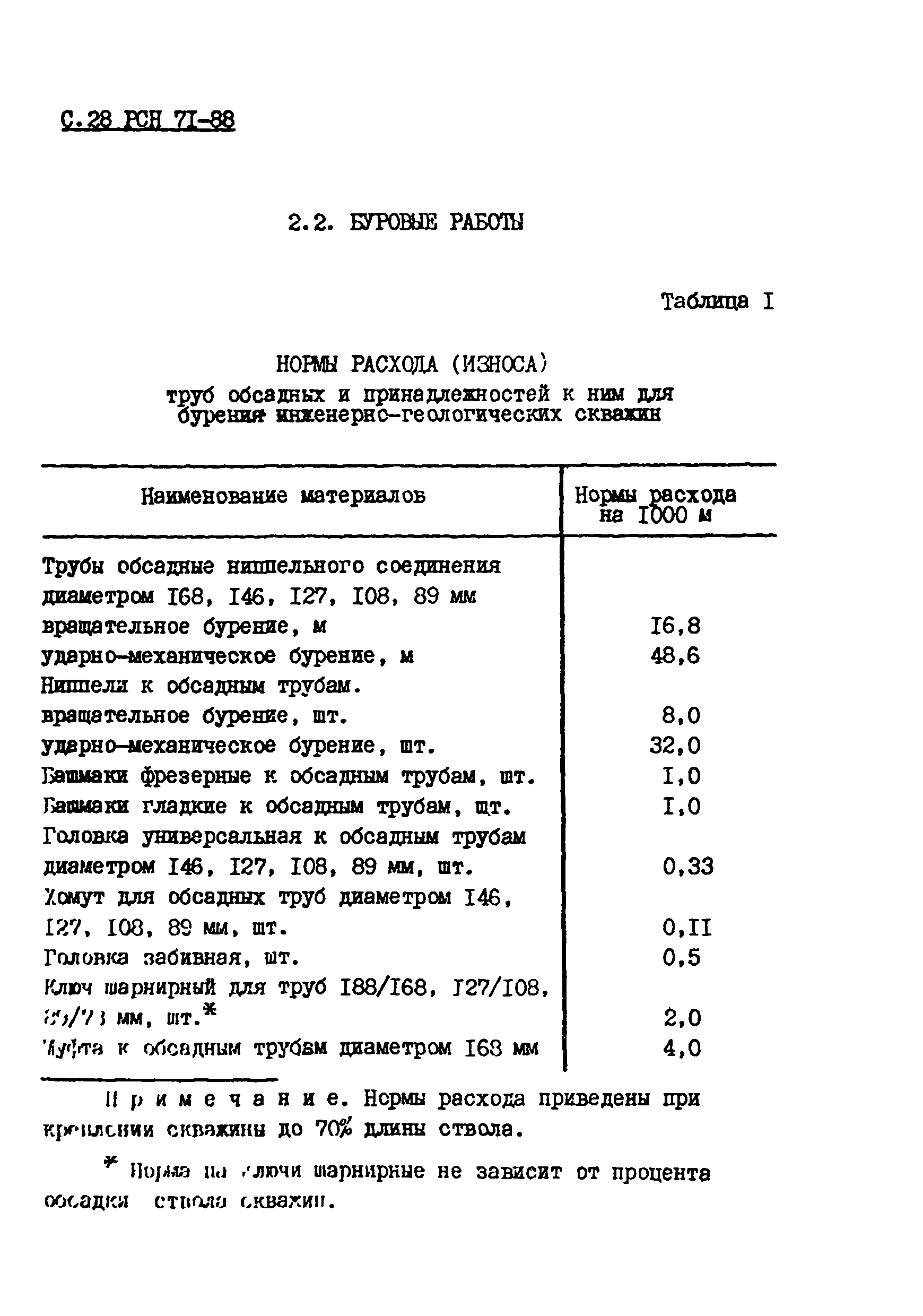 РСН 71-88