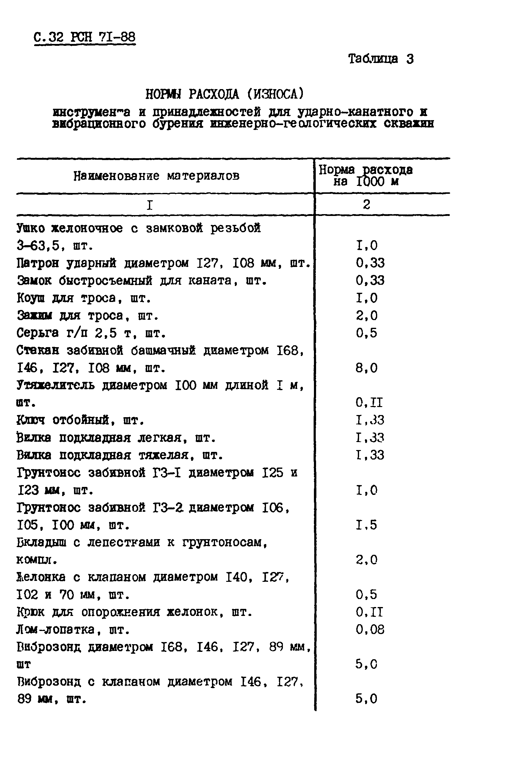 РСН 71-88